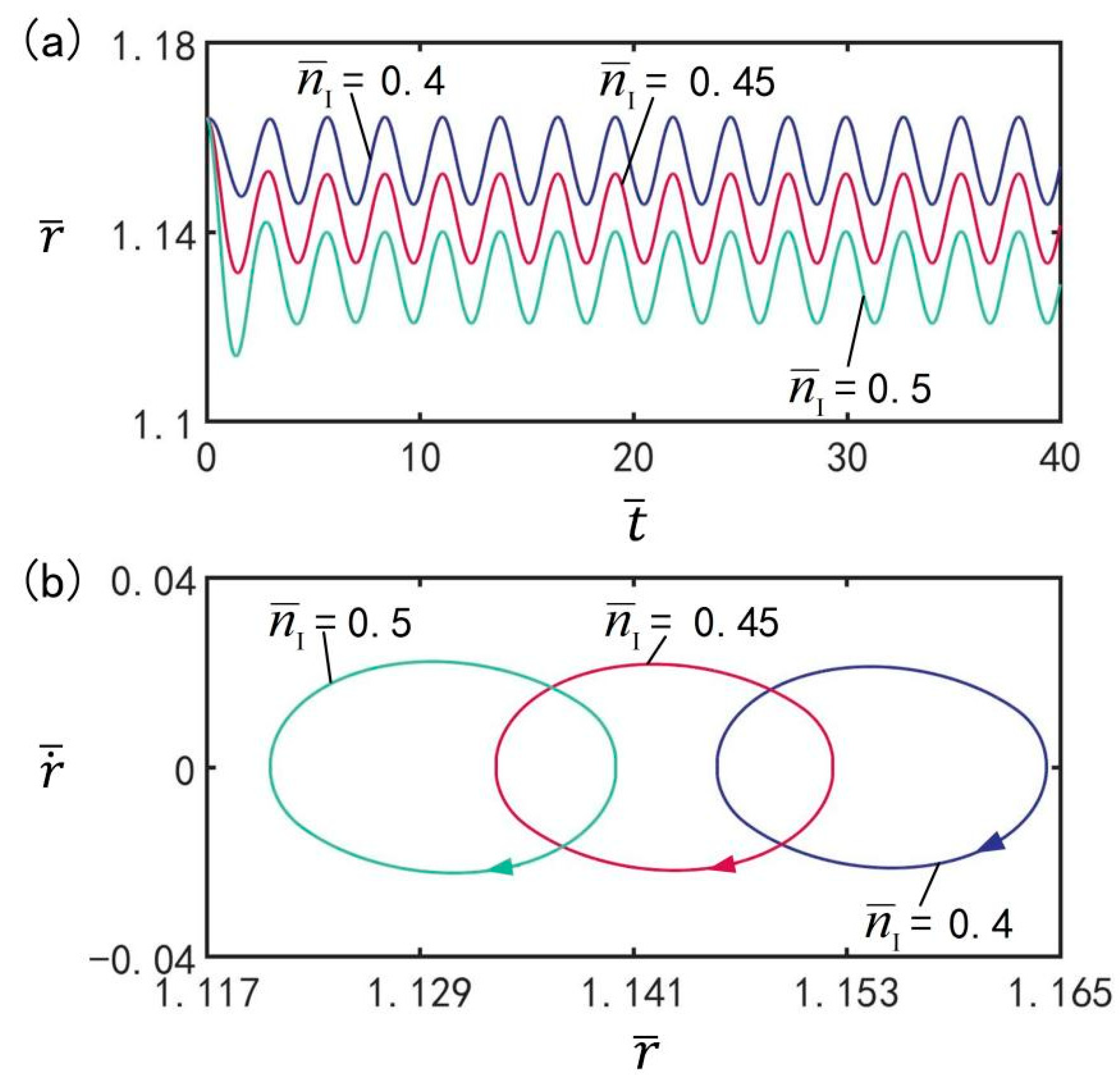 Micromachines 13 00769 g008
