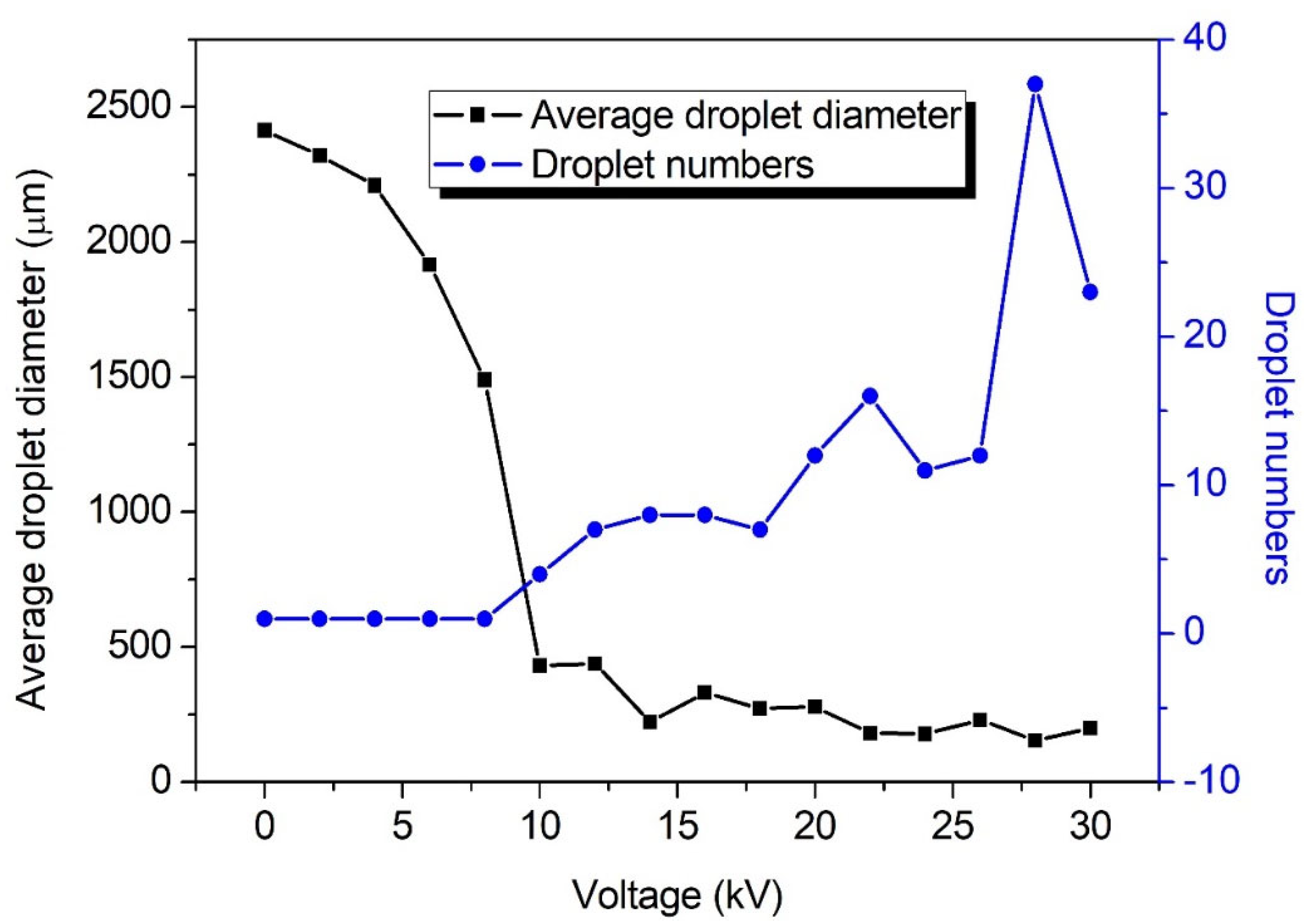 Micromachines 13 00771 g004