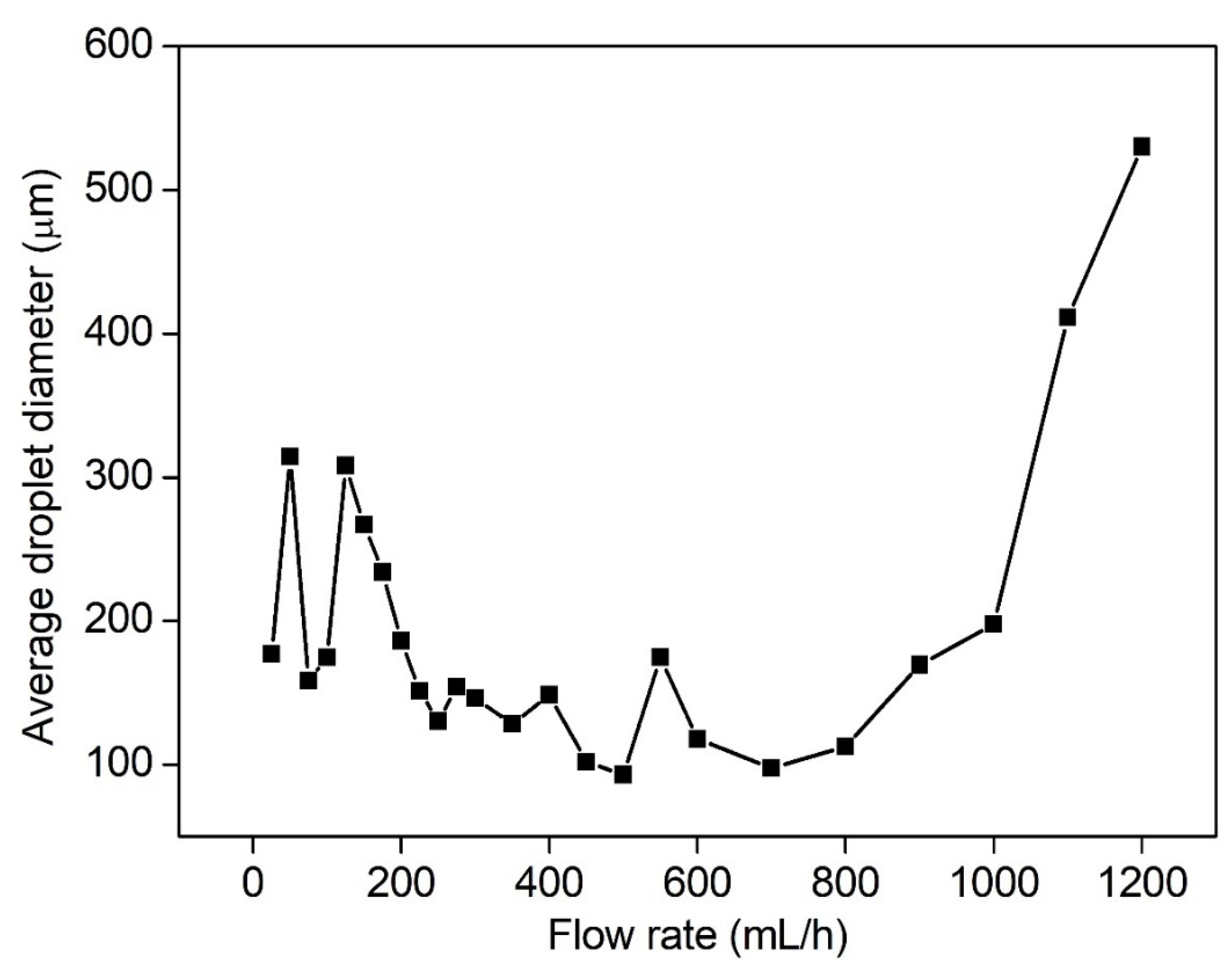 Micromachines 13 00771 g008