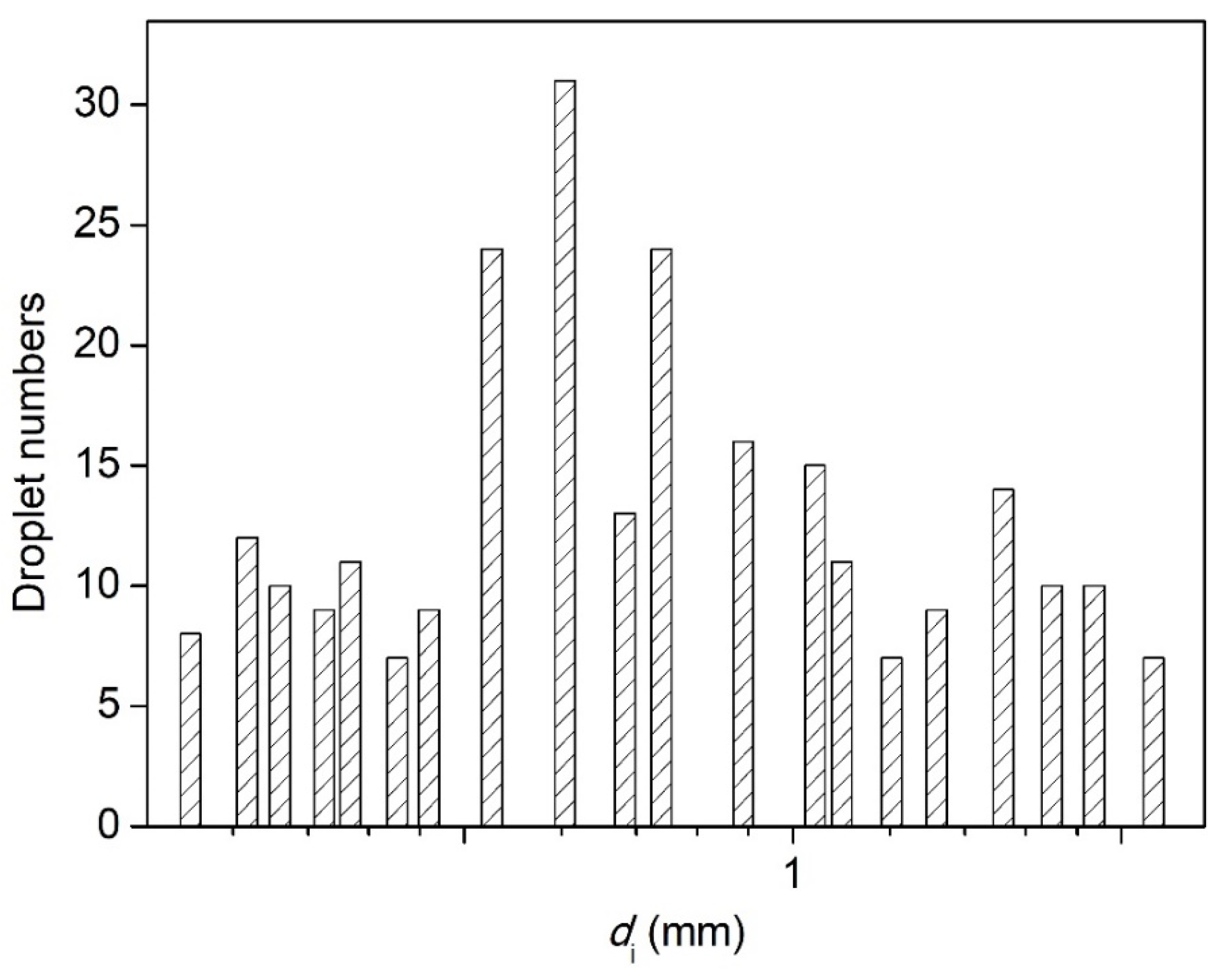 Micromachines 13 00771 g010