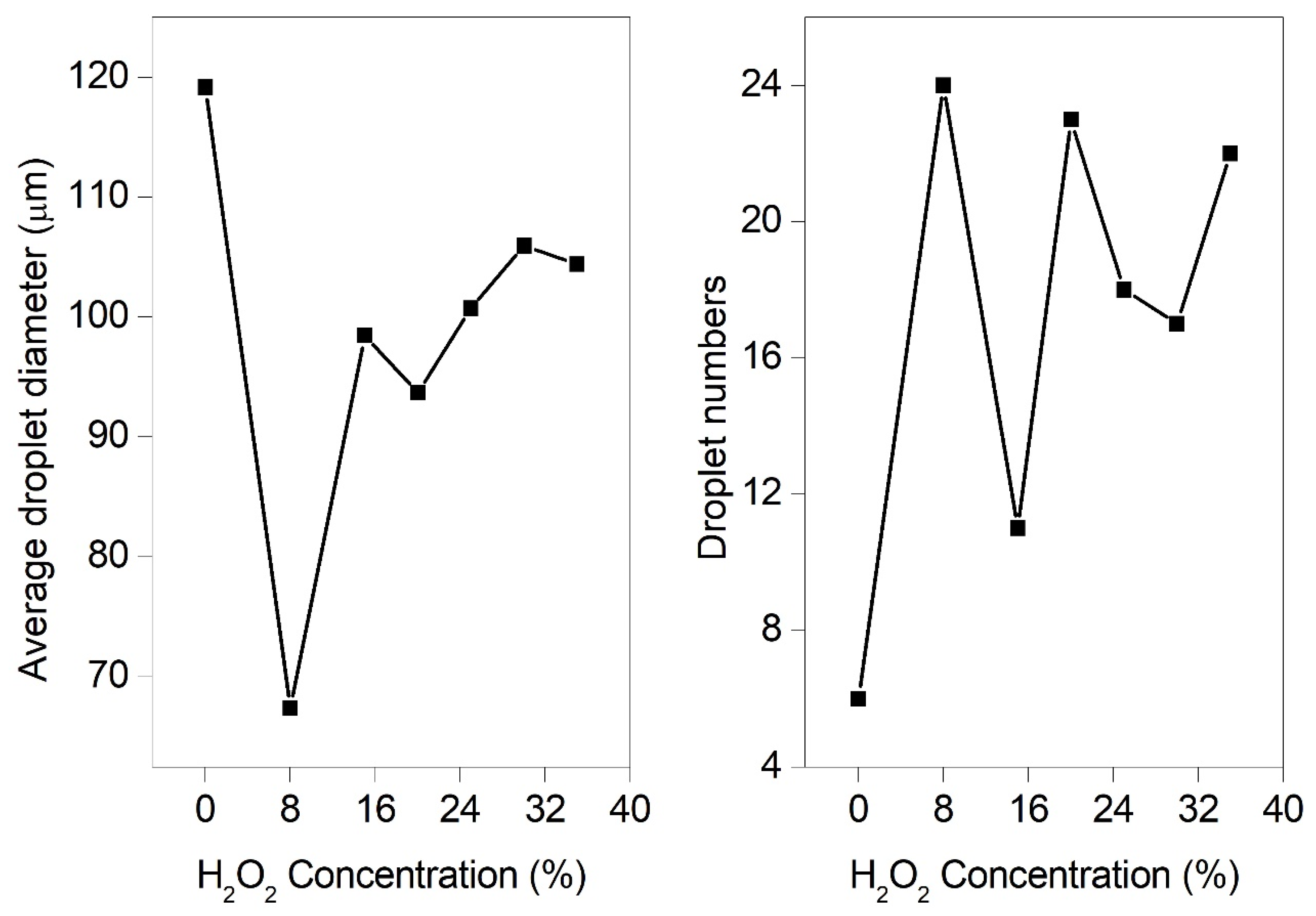 Micromachines 13 00771 g013