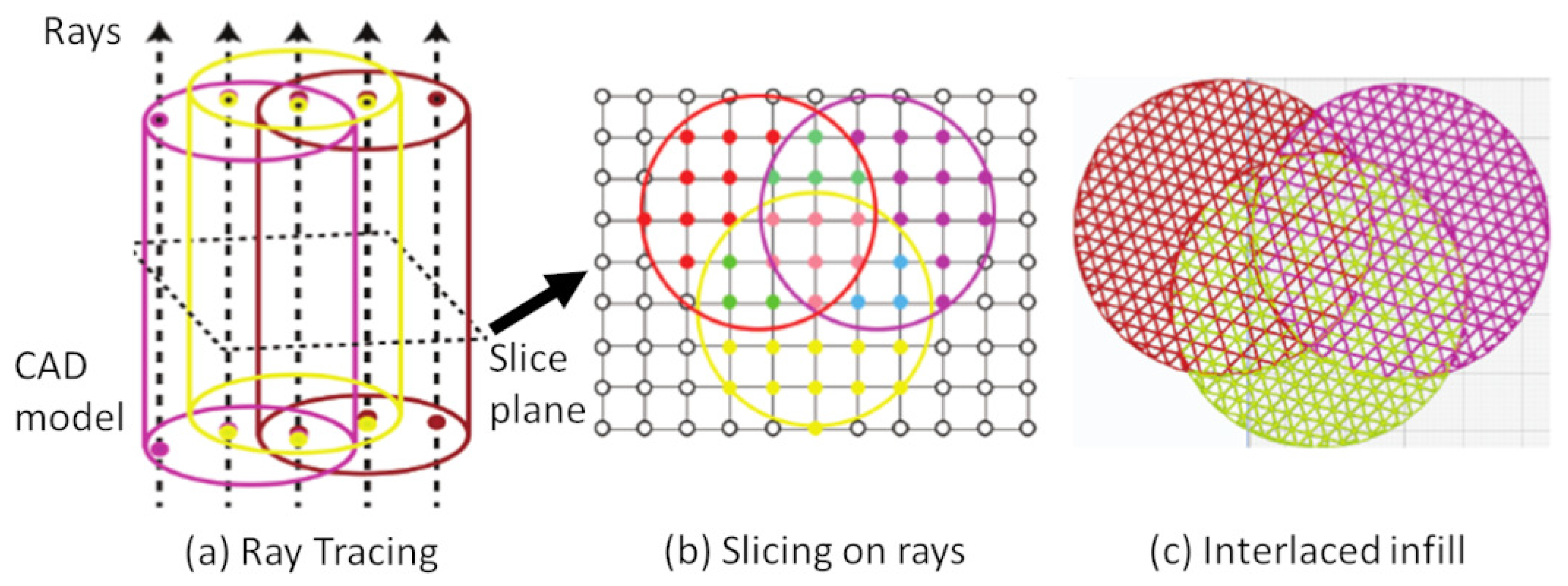 Micromachines 13 00773 g004