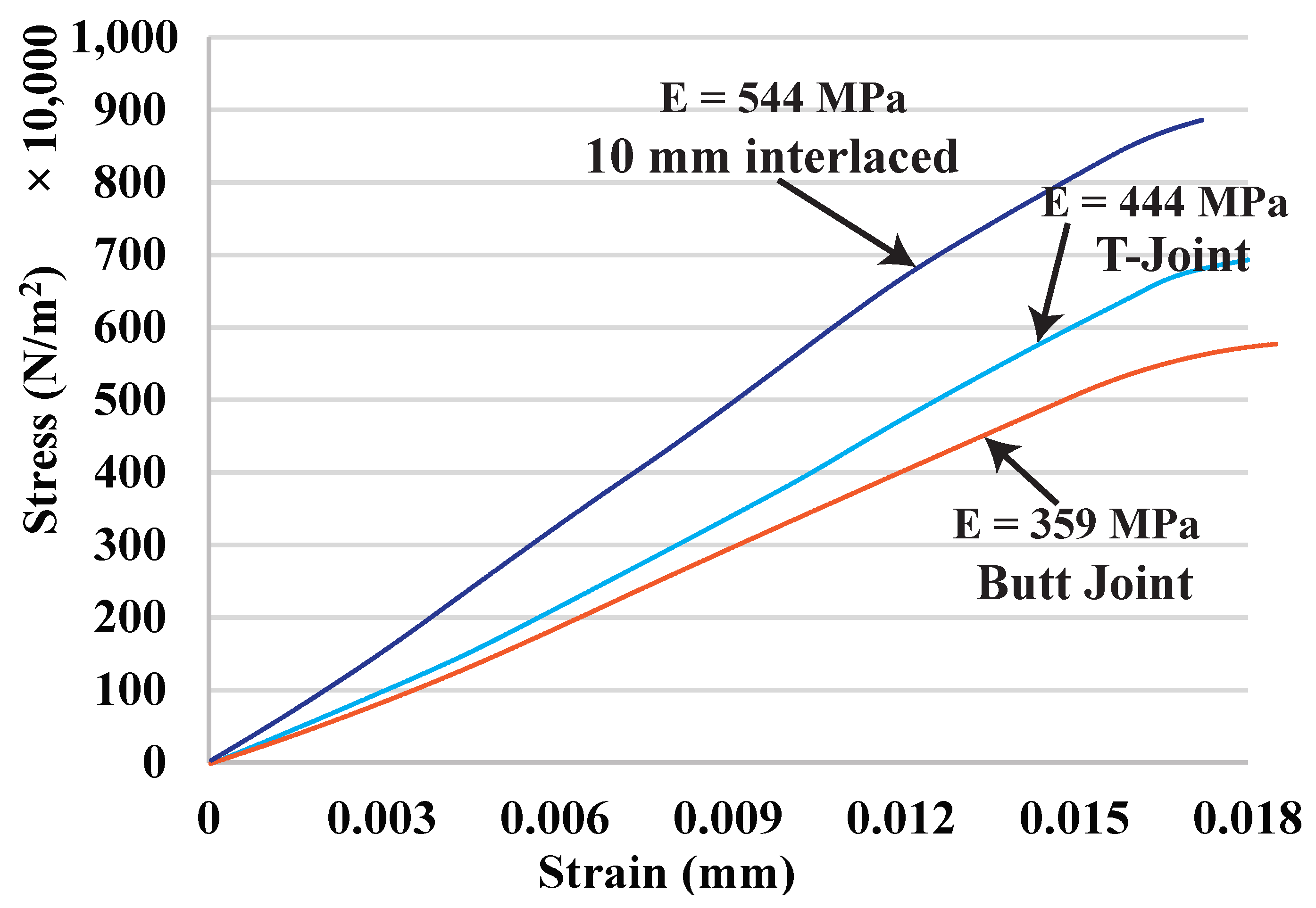 Micromachines 13 00773 g012