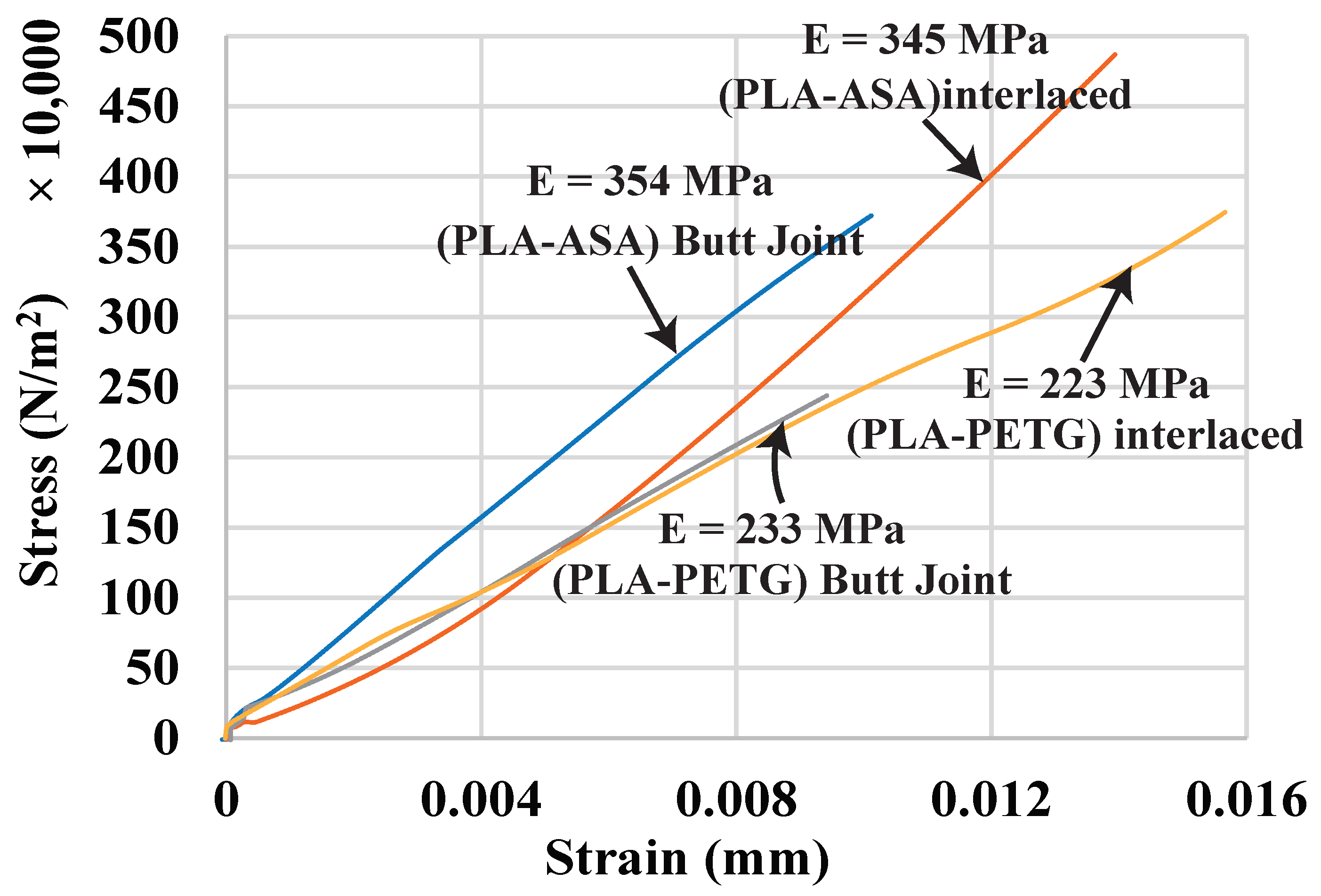 Micromachines 13 00773 g014