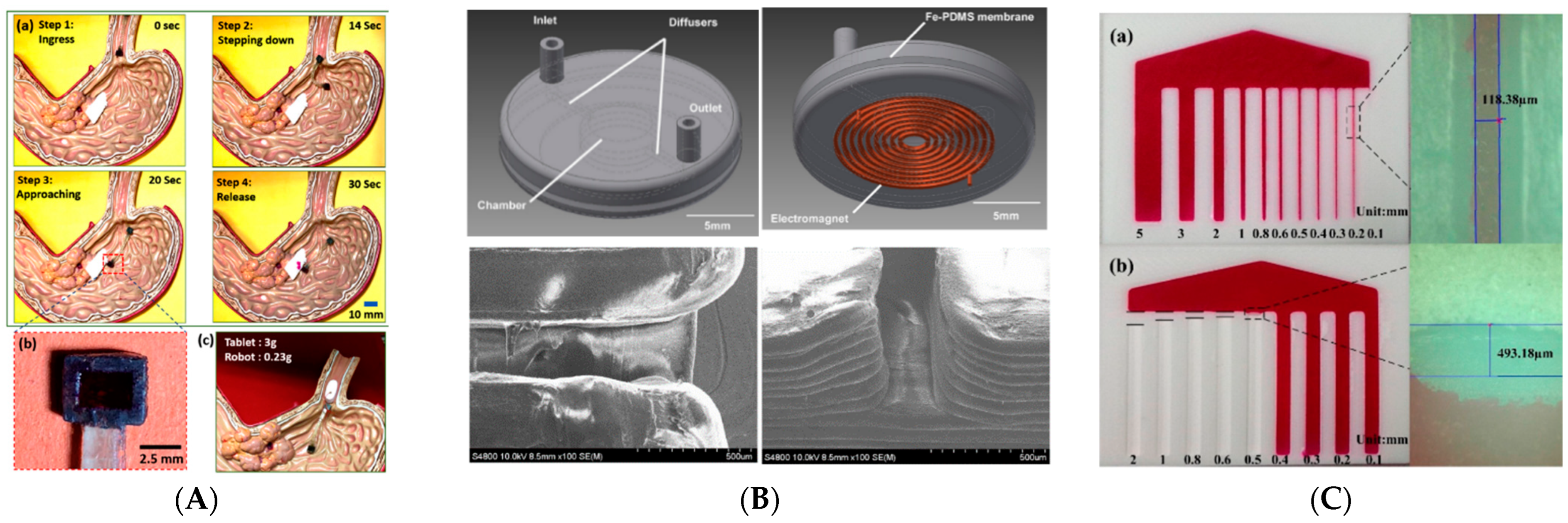 Multi-scale modelling of additively manufactured components - EVOCD