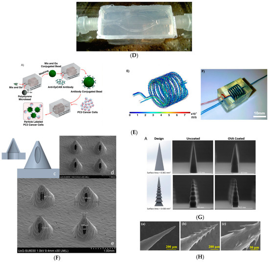 Microscale Additive Manufacturing of Metals - Advanced Science News