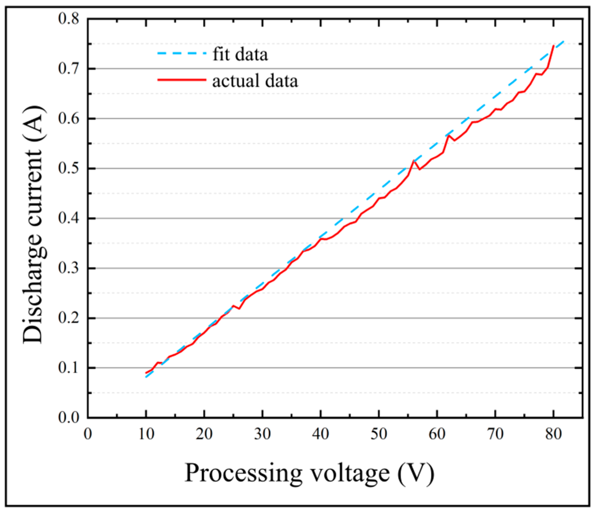 Micromachines 13 00776 g006