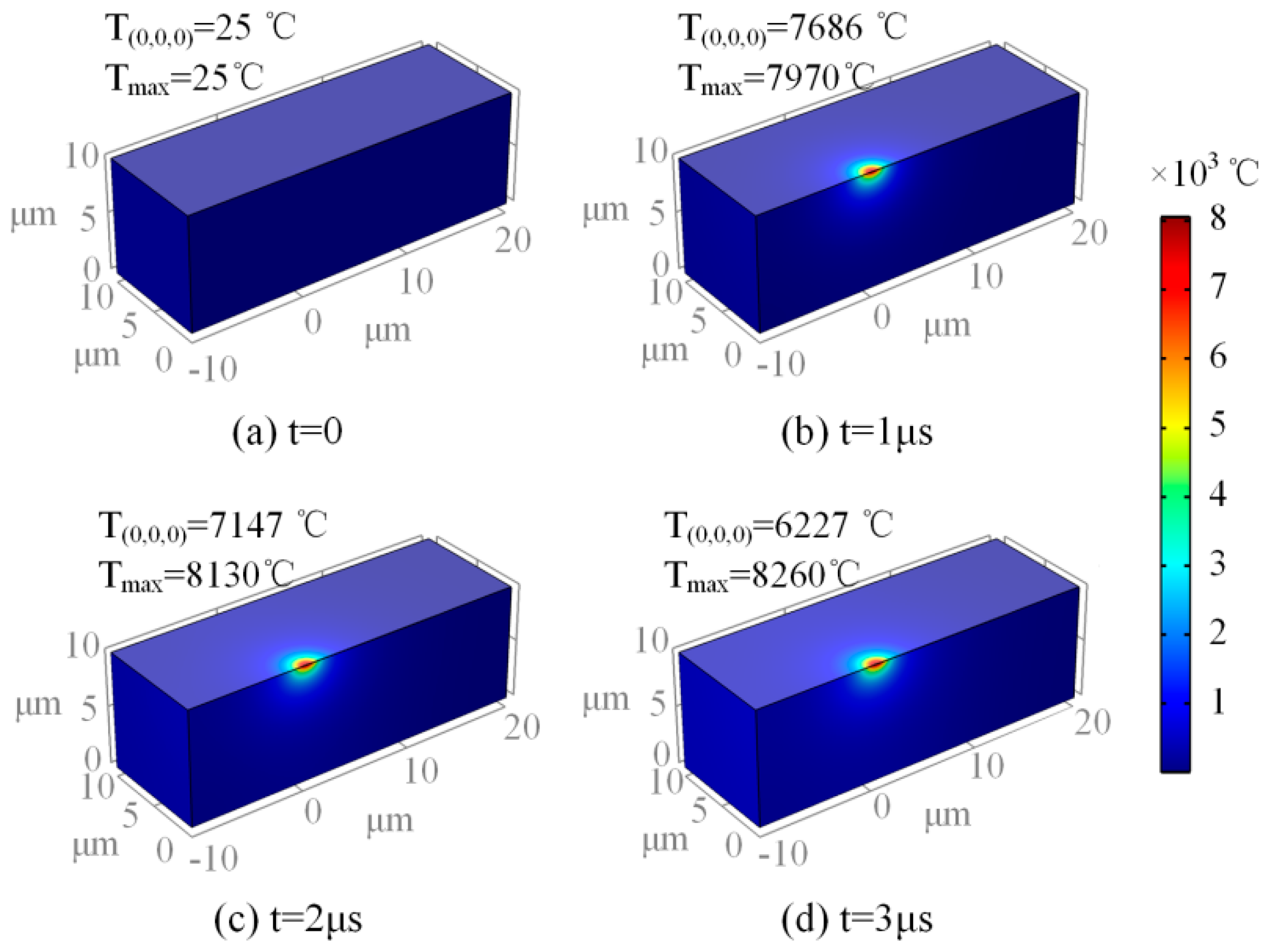 Micromachines 13 00776 g007