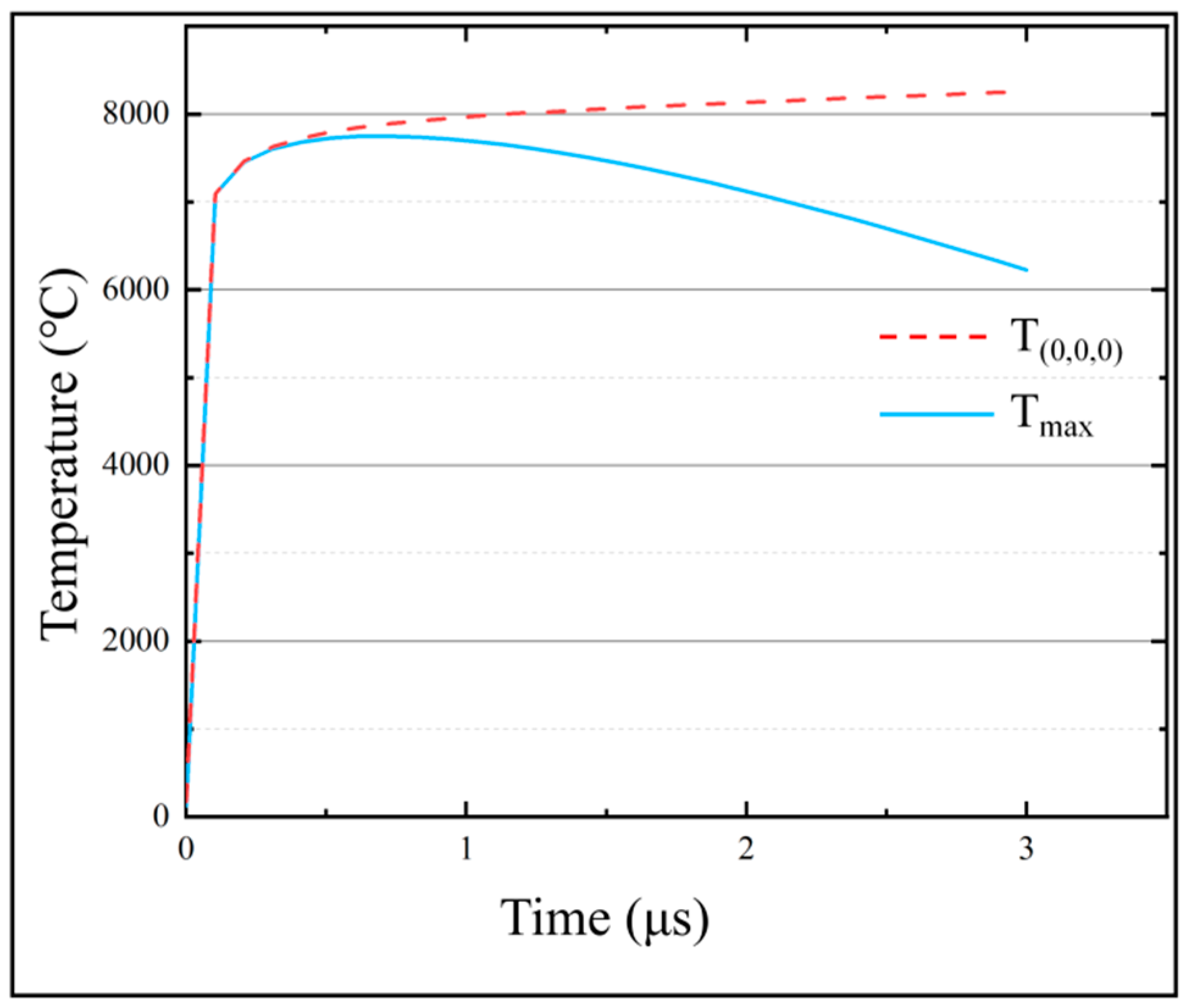 Micromachines 13 00776 g008
