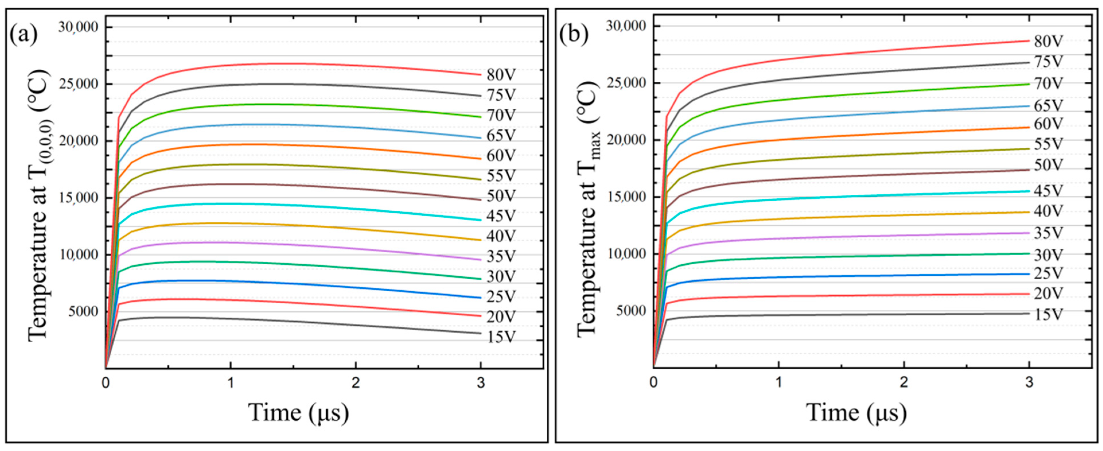 Micromachines 13 00776 g010