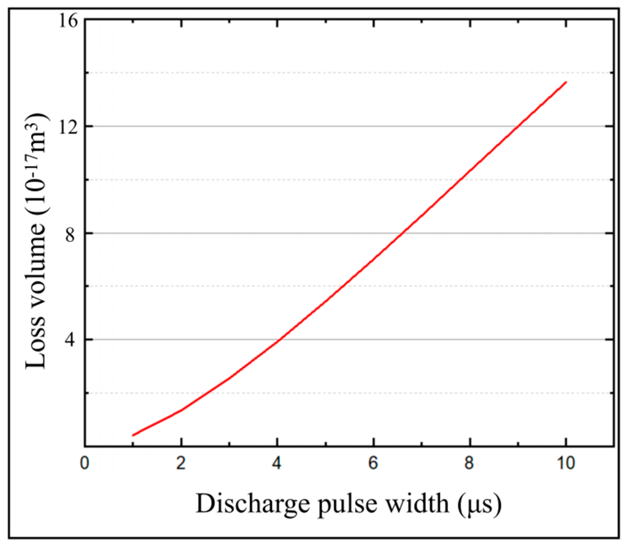 Micromachines 13 00776 g013