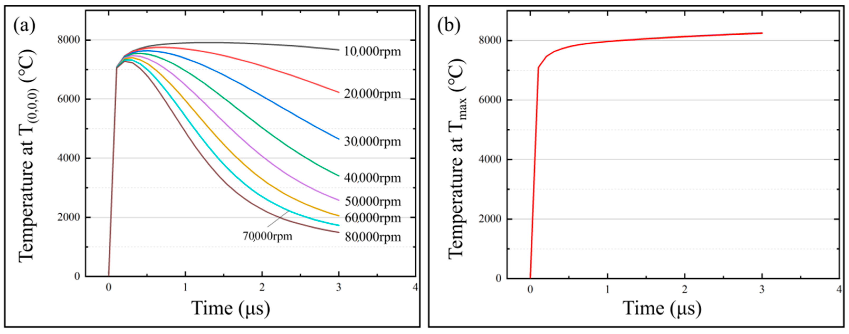 Micromachines 13 00776 g014