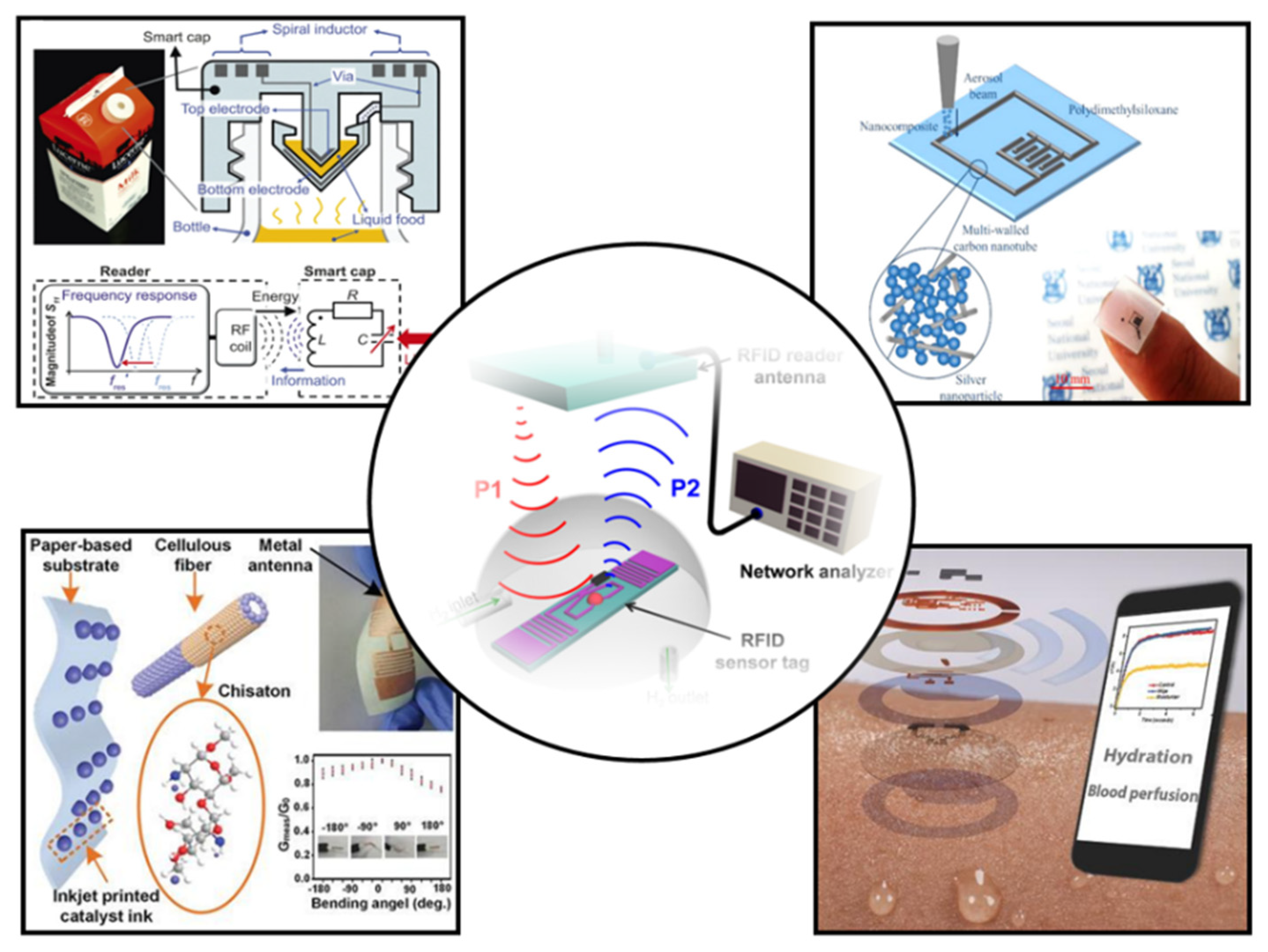 Micromachines 13 00784 g002