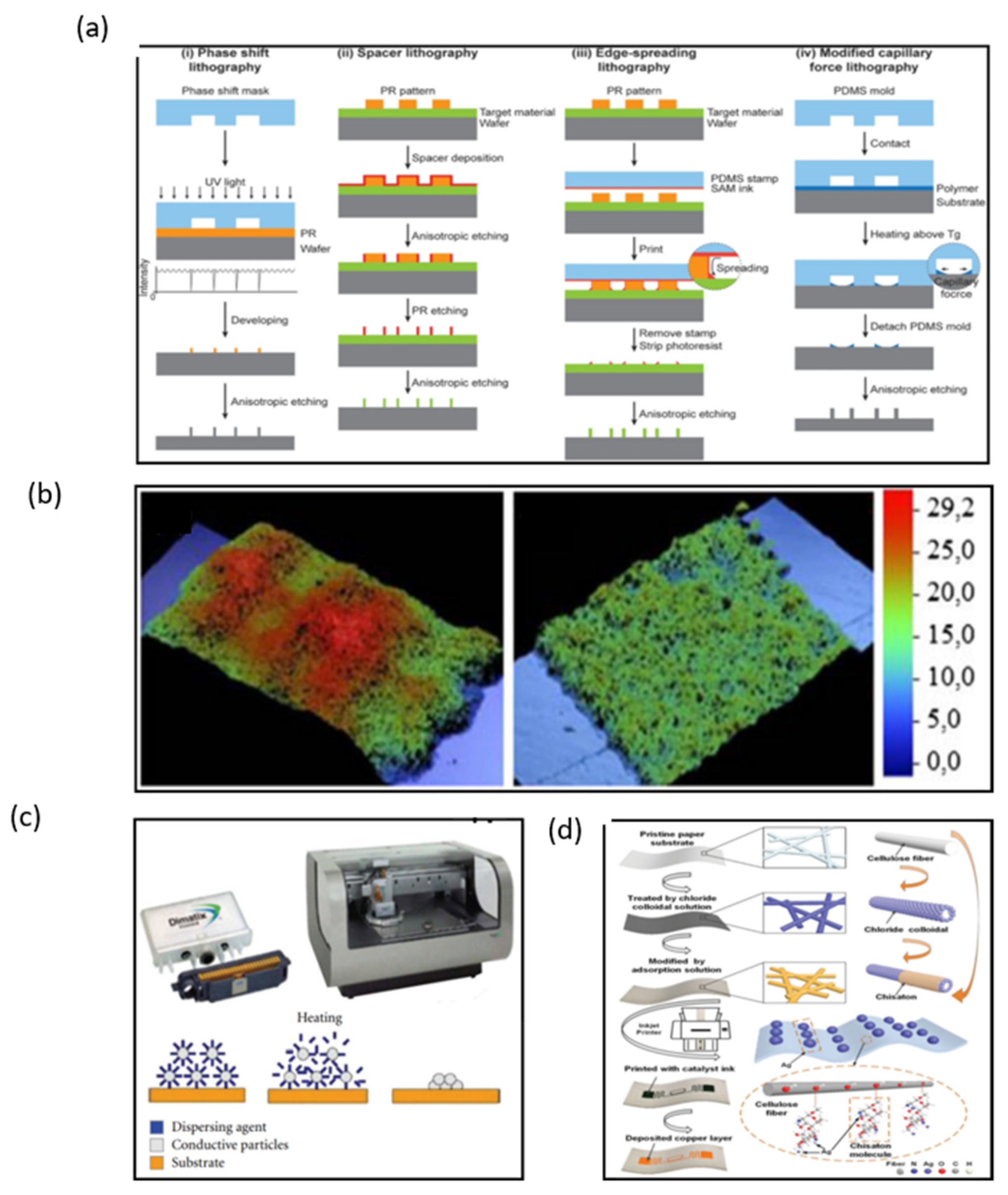 Micromachines 13 00784 g006