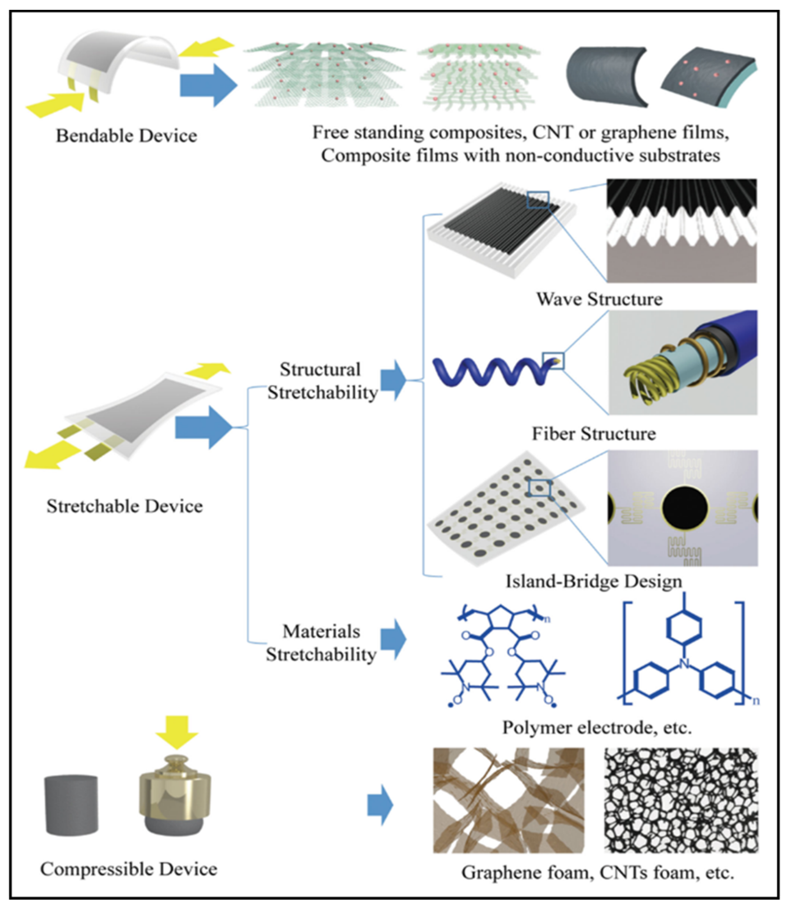 Micromachines 13 00784 g008