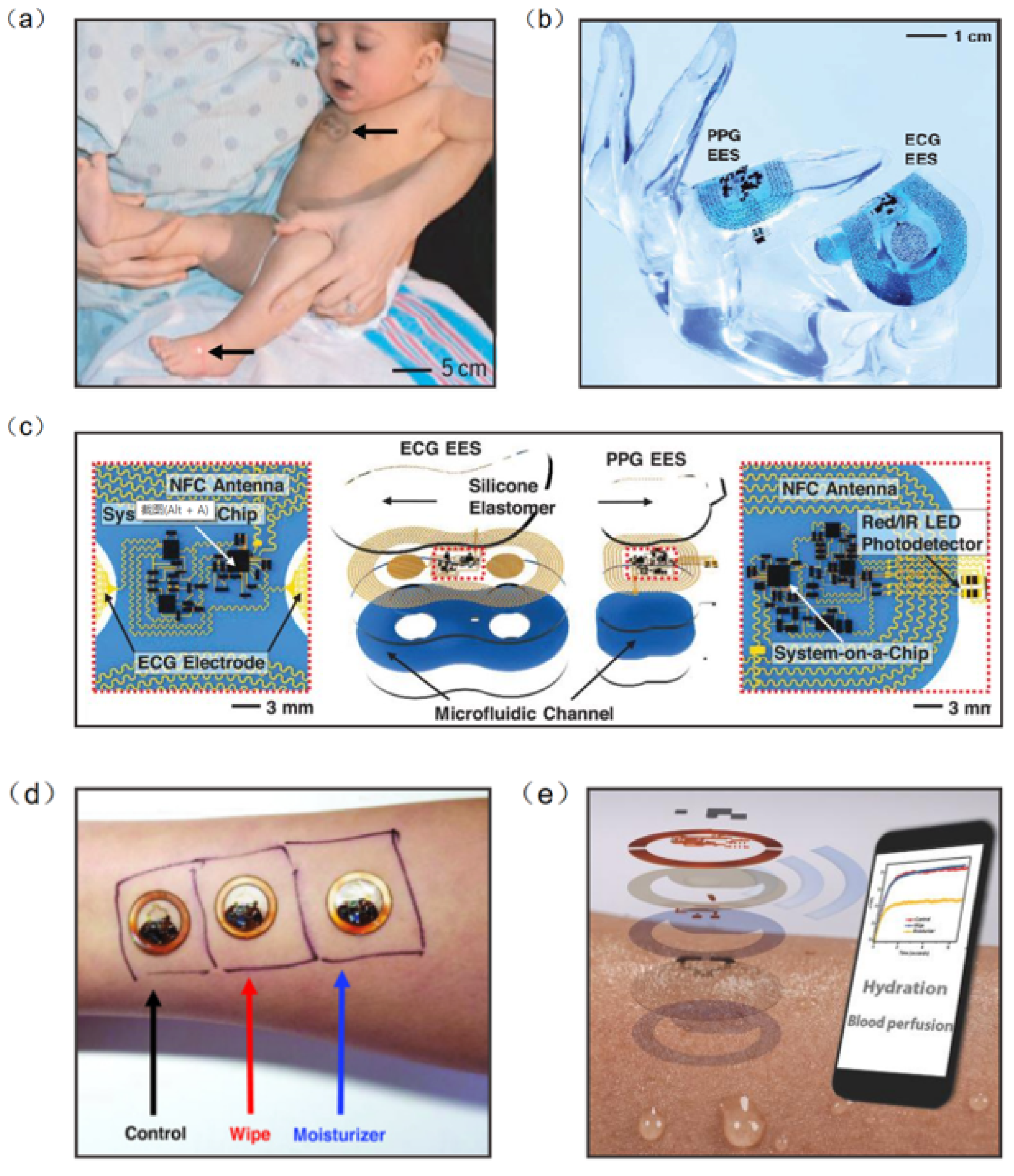 Micromachines 13 00784 g010