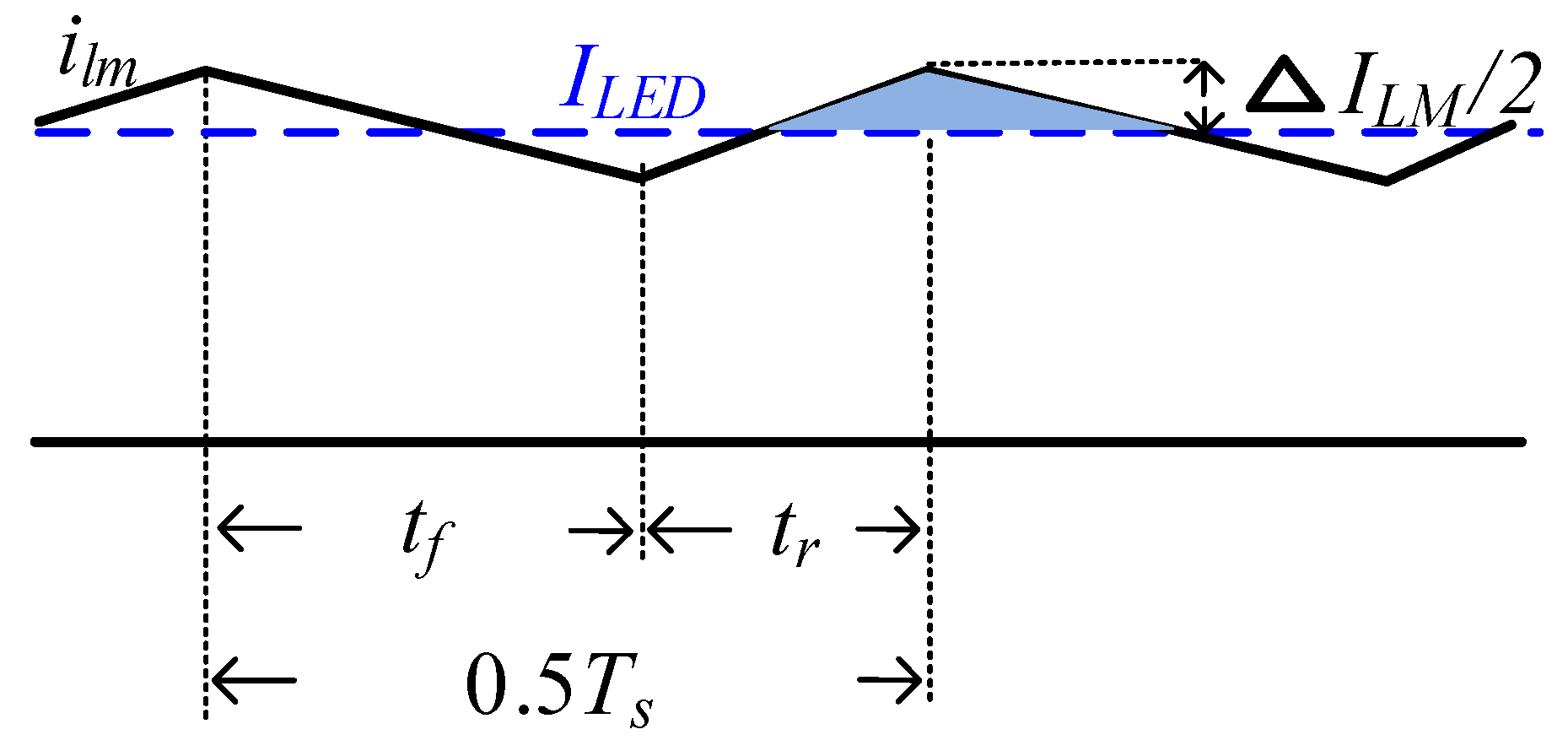 Micromachines 13 00797 g006