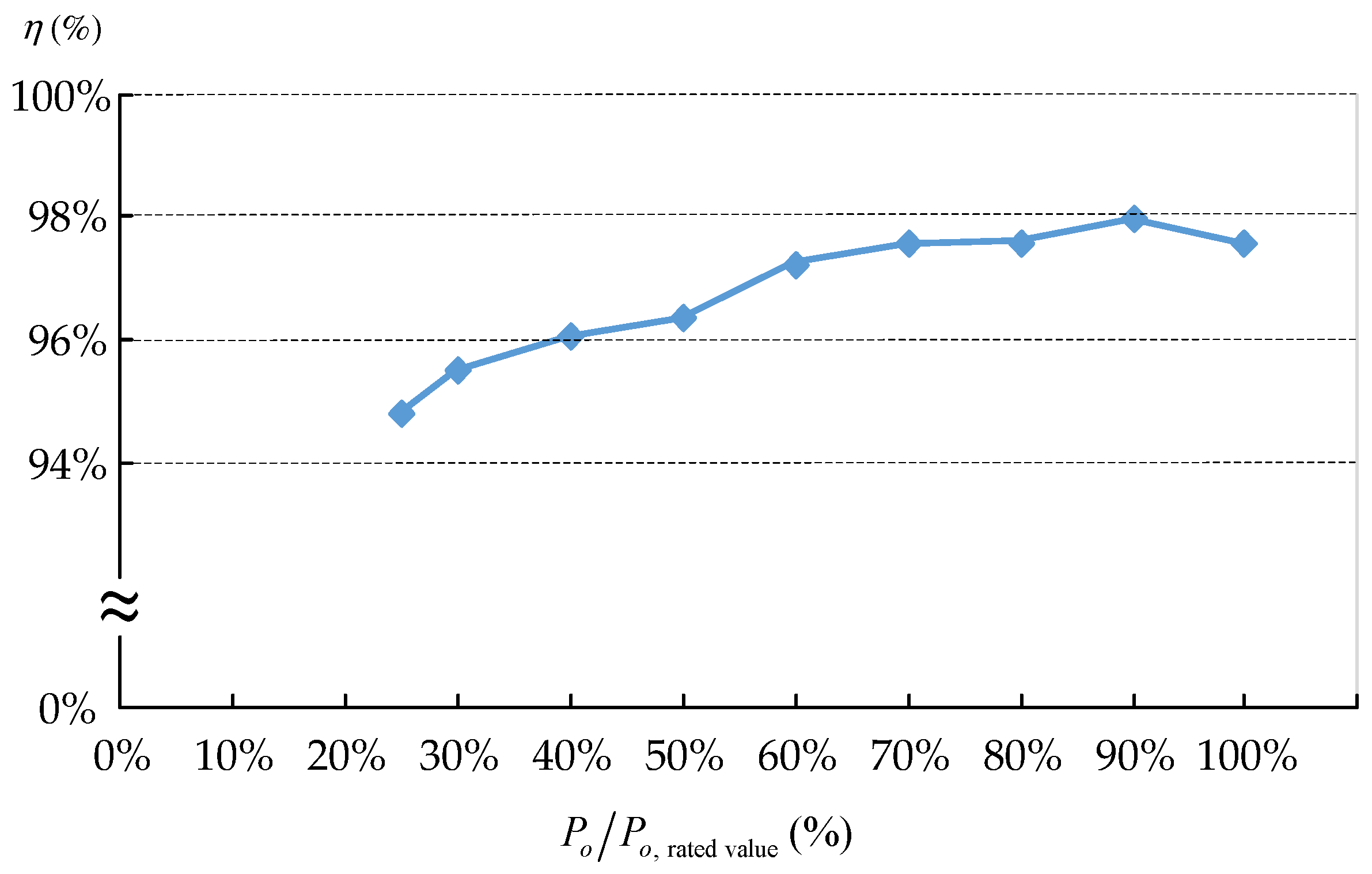 Micromachines 13 00797 g012