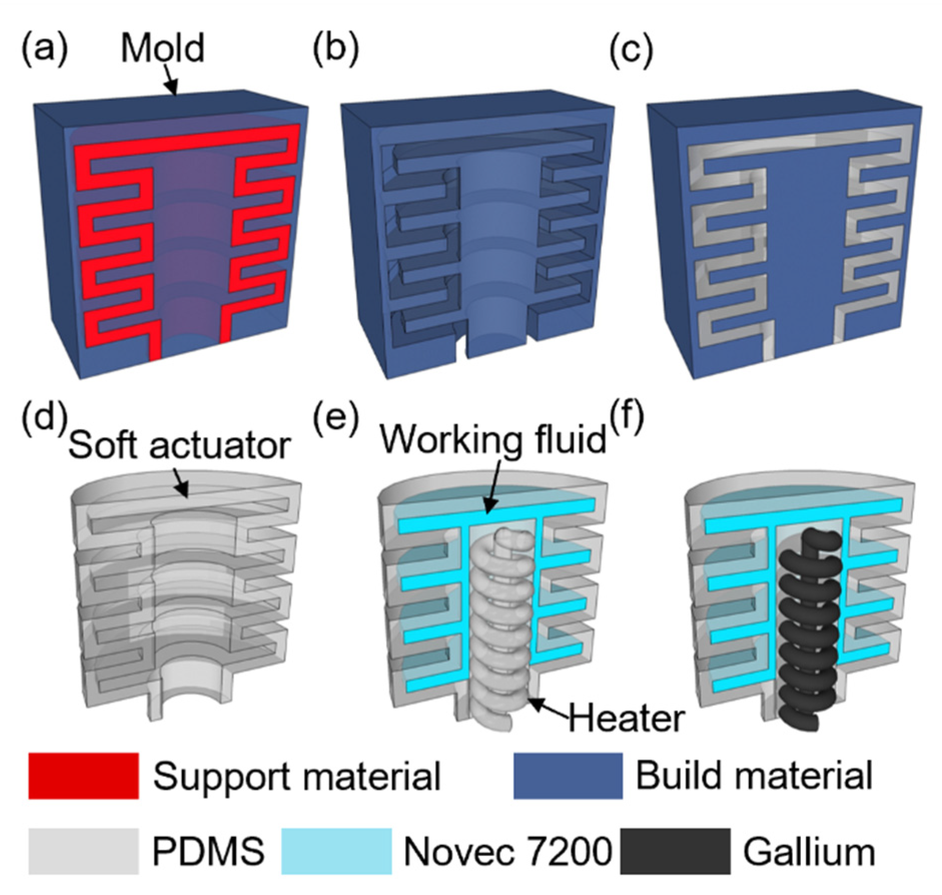 Micromachines 13 00799 g004