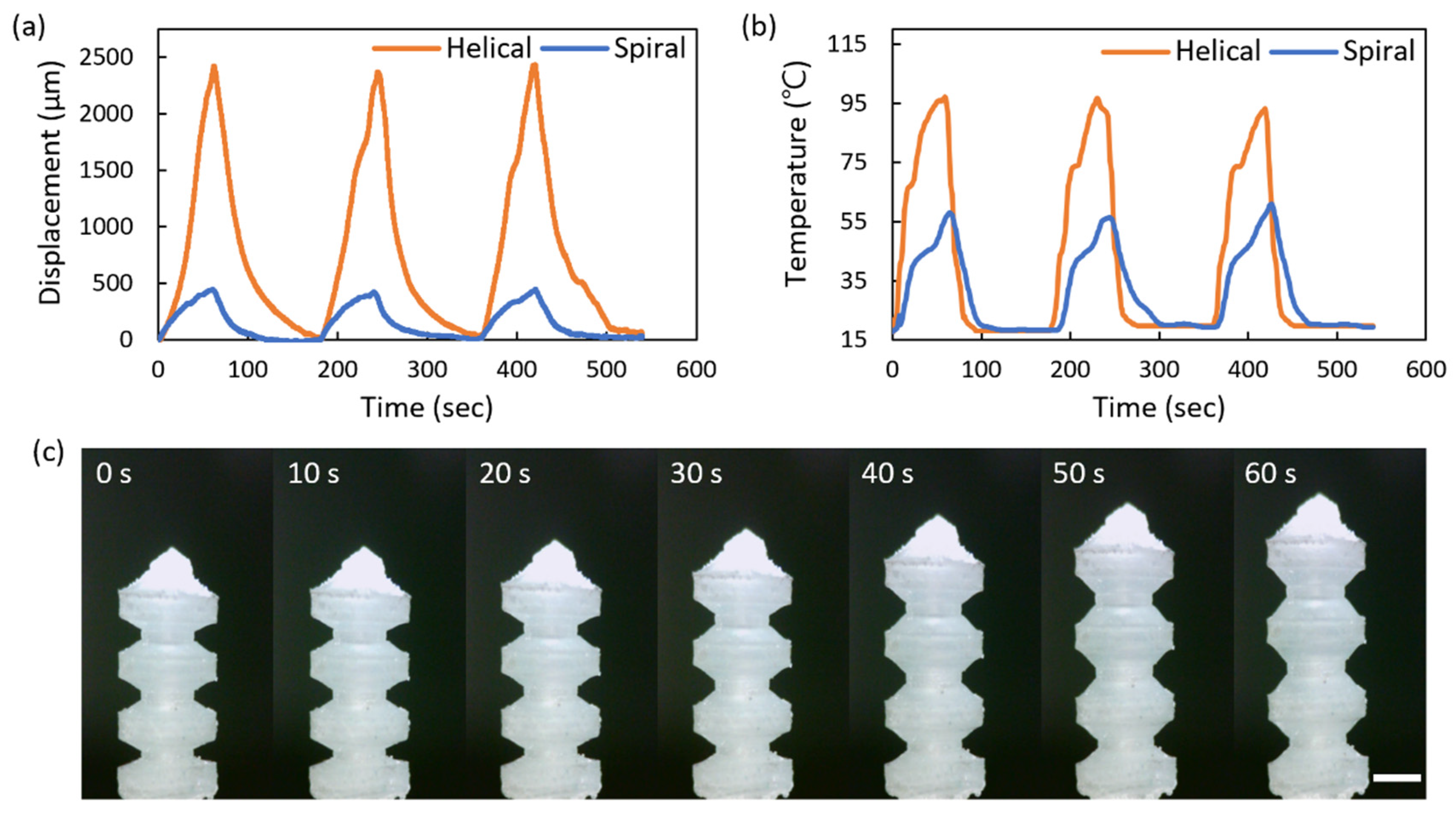 Micromachines 13 00799 g008