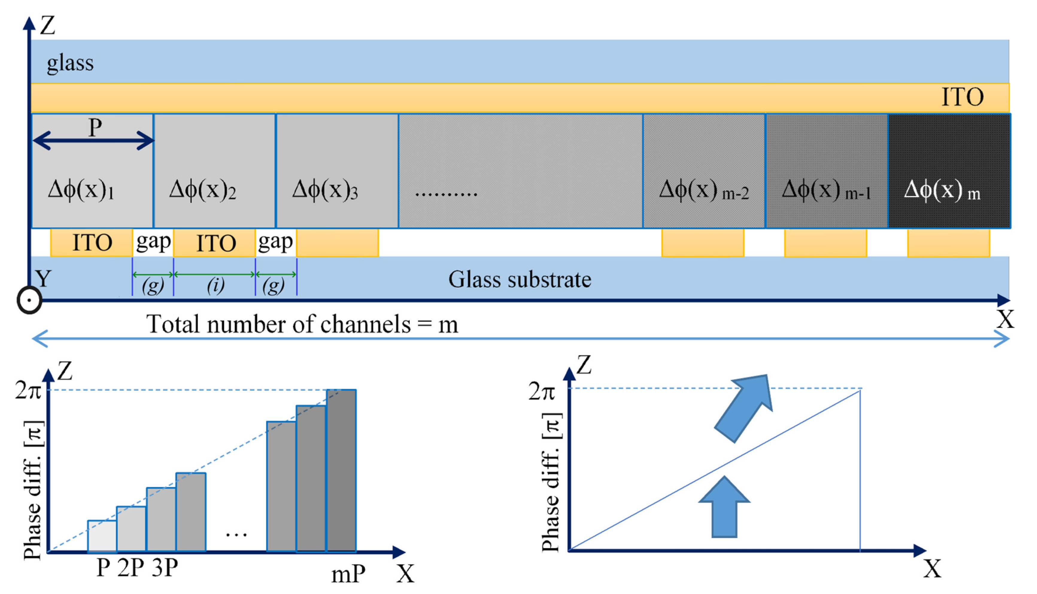 Micromachines Free Full Text Optimization of Optical Phase