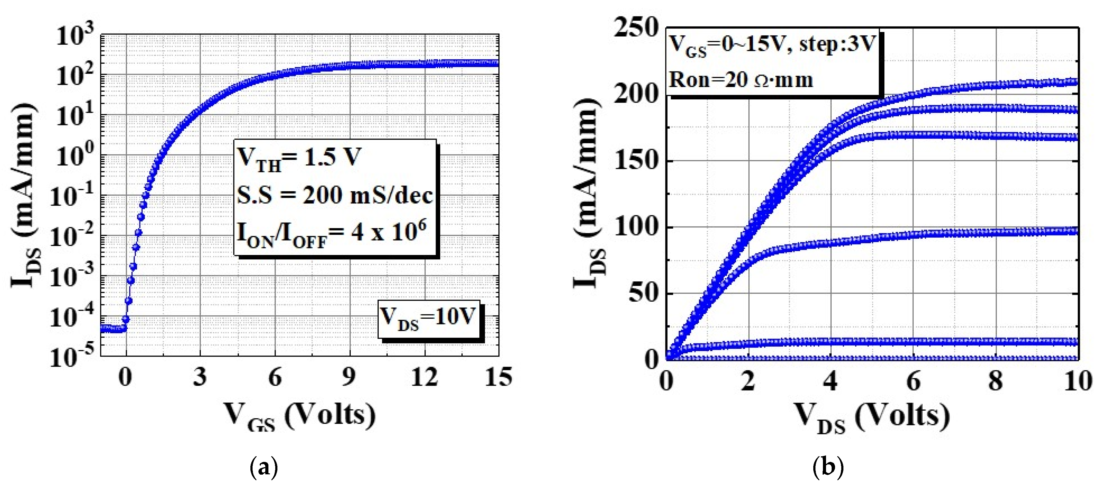 Micromachines 13 00807 g002