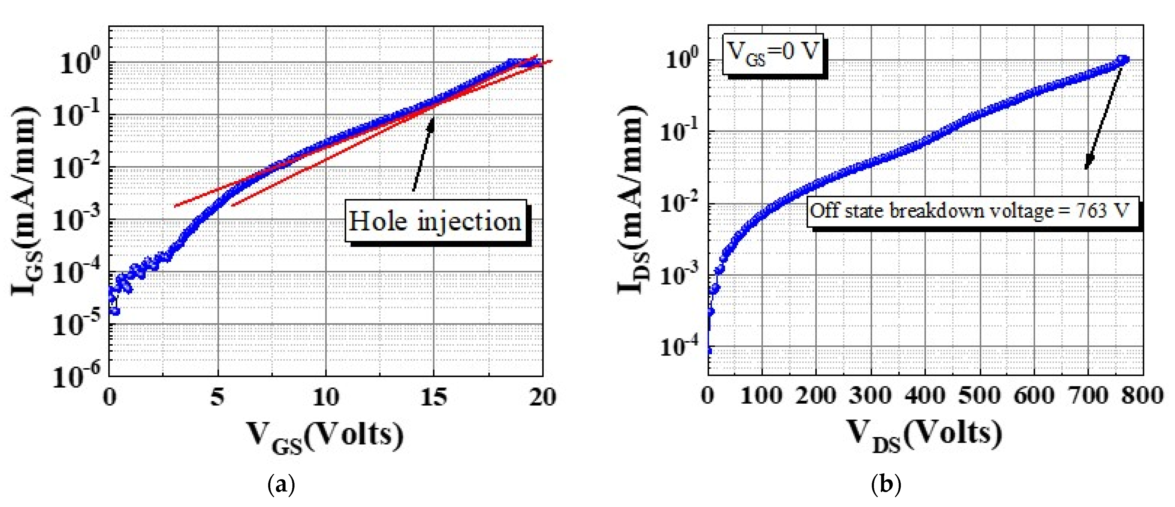 Micromachines 13 00807 g003