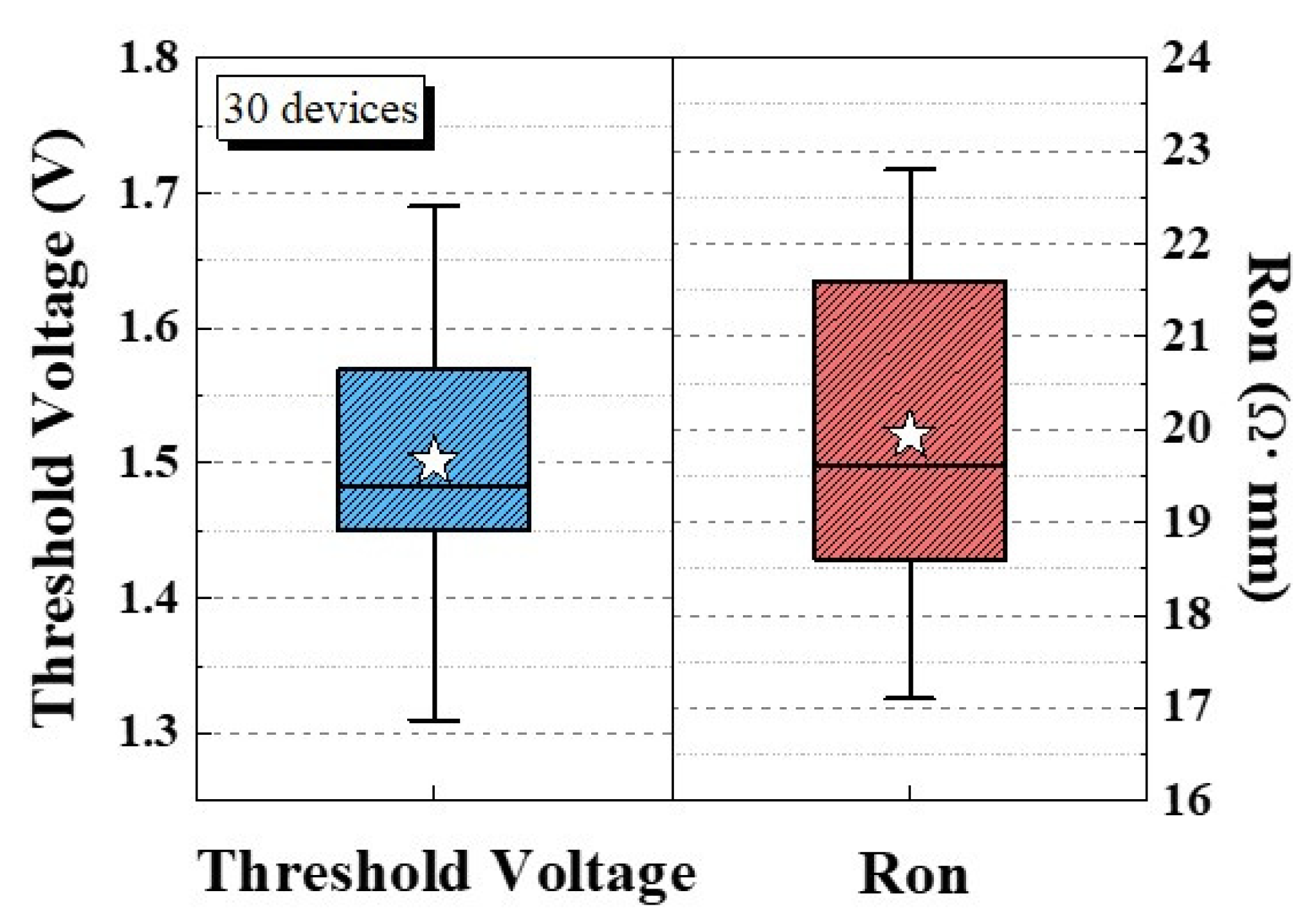 Micromachines 13 00807 g008