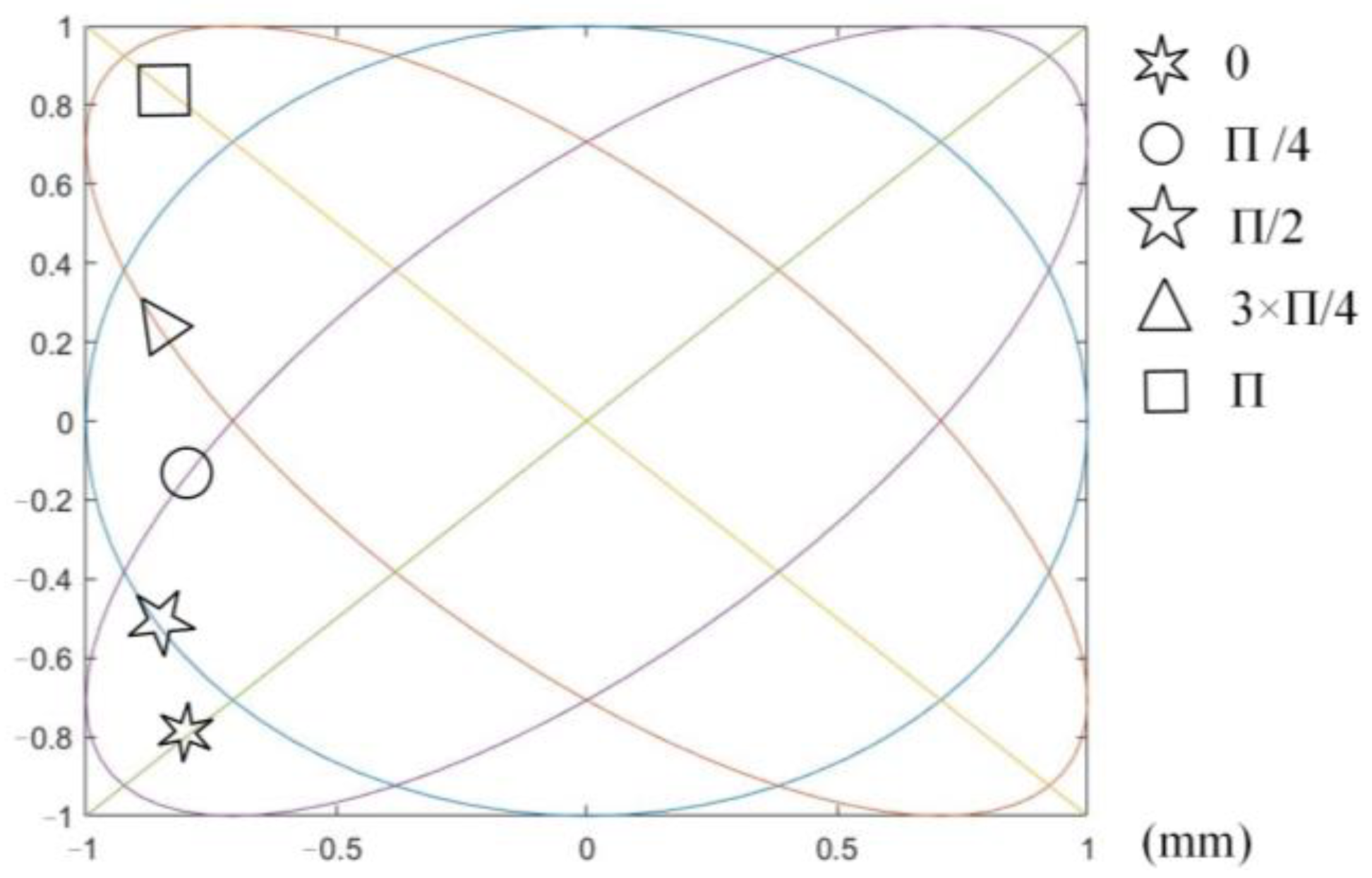 Micromachines 13 00819 g002