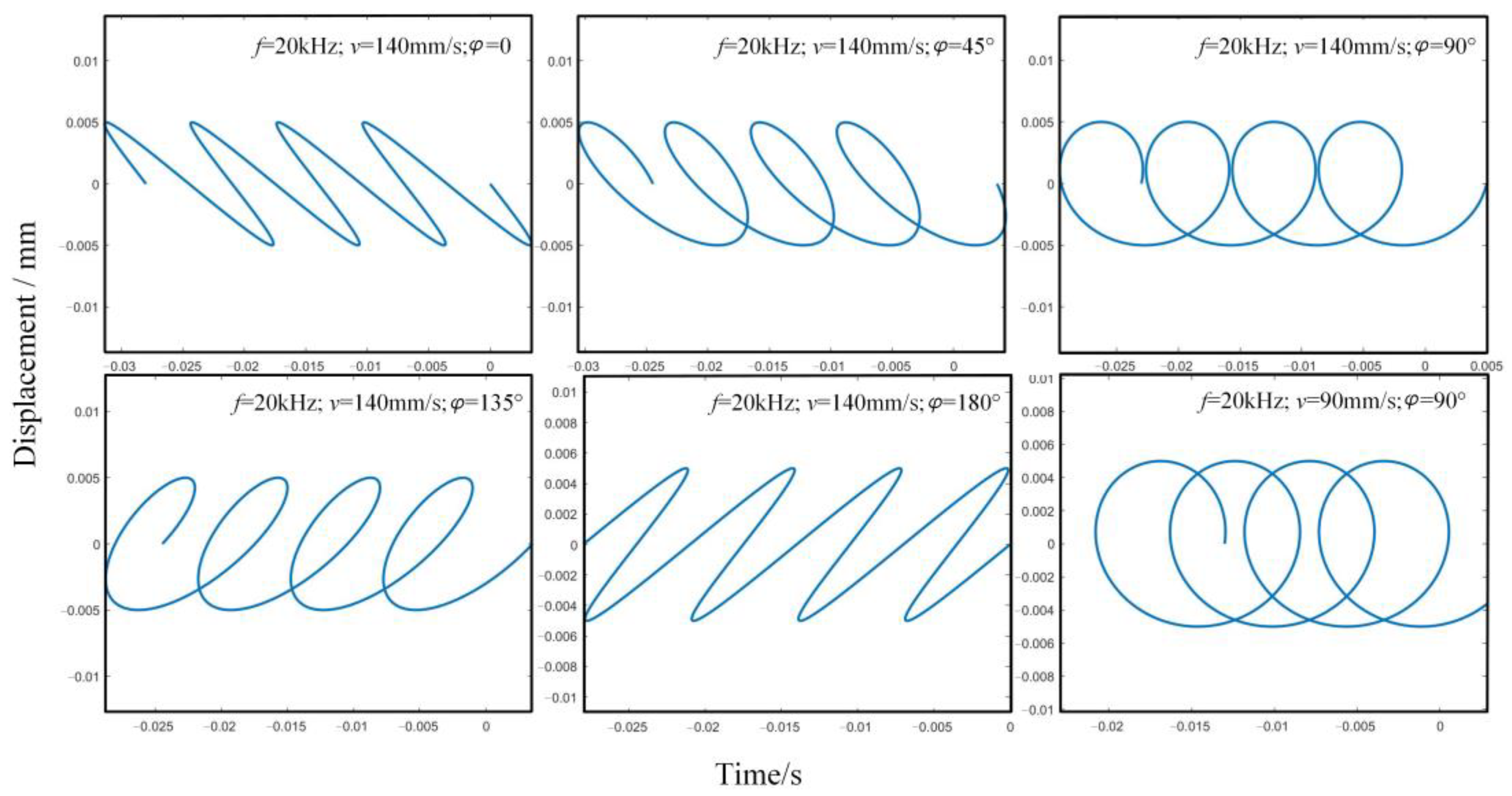 Micromachines 13 00819 g003