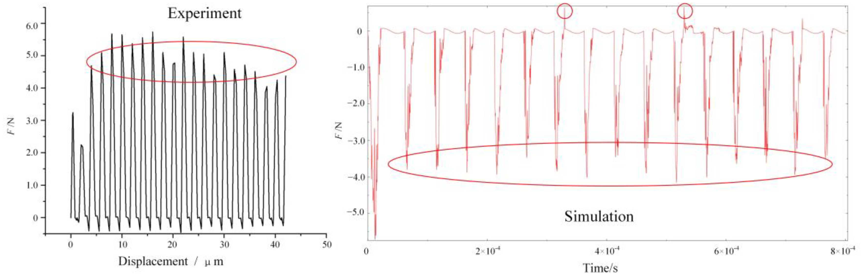 Micromachines 13 00819 g008