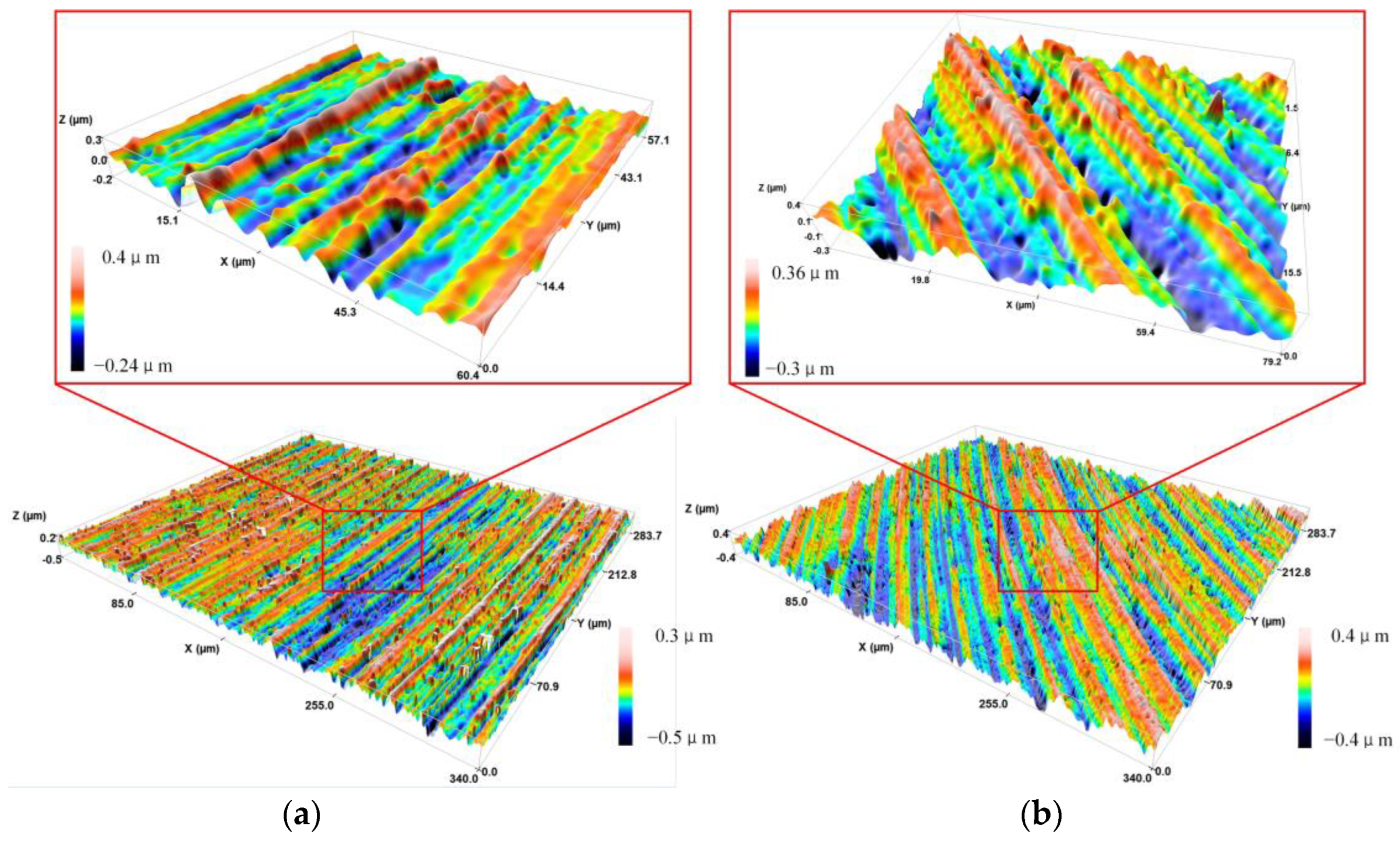 Micromachines 13 00819 g009