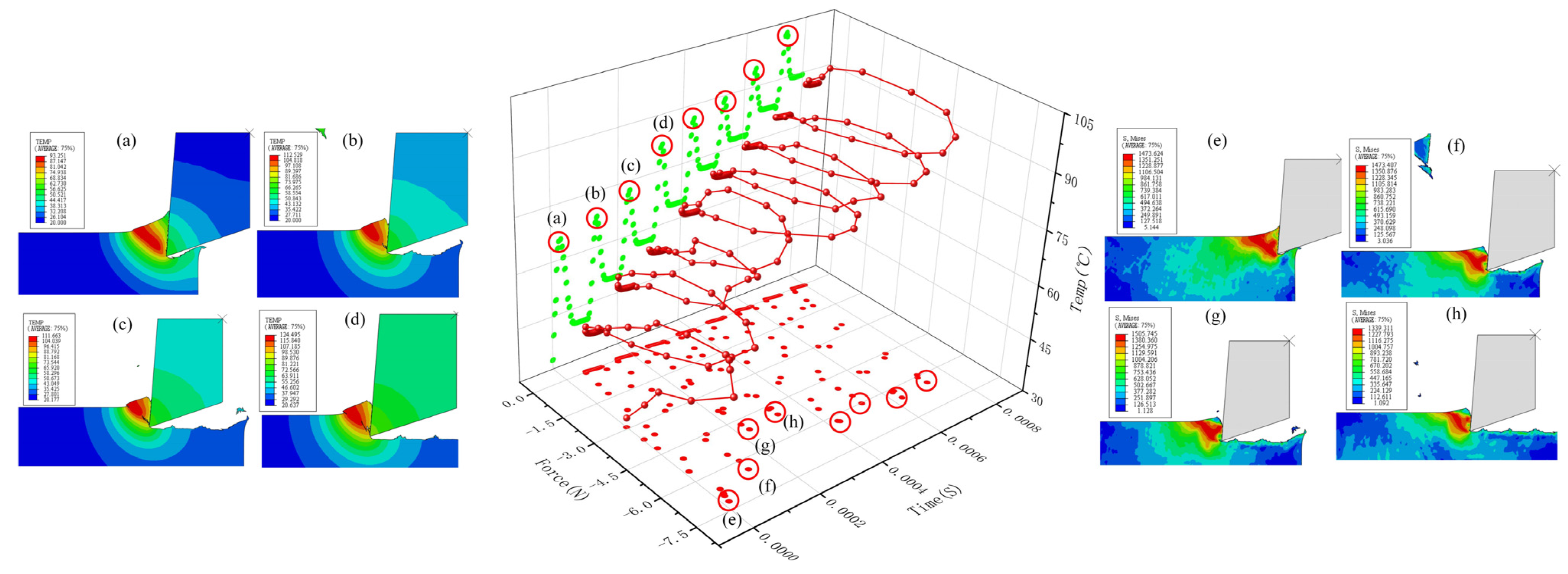 Micromachines 13 00819 g010