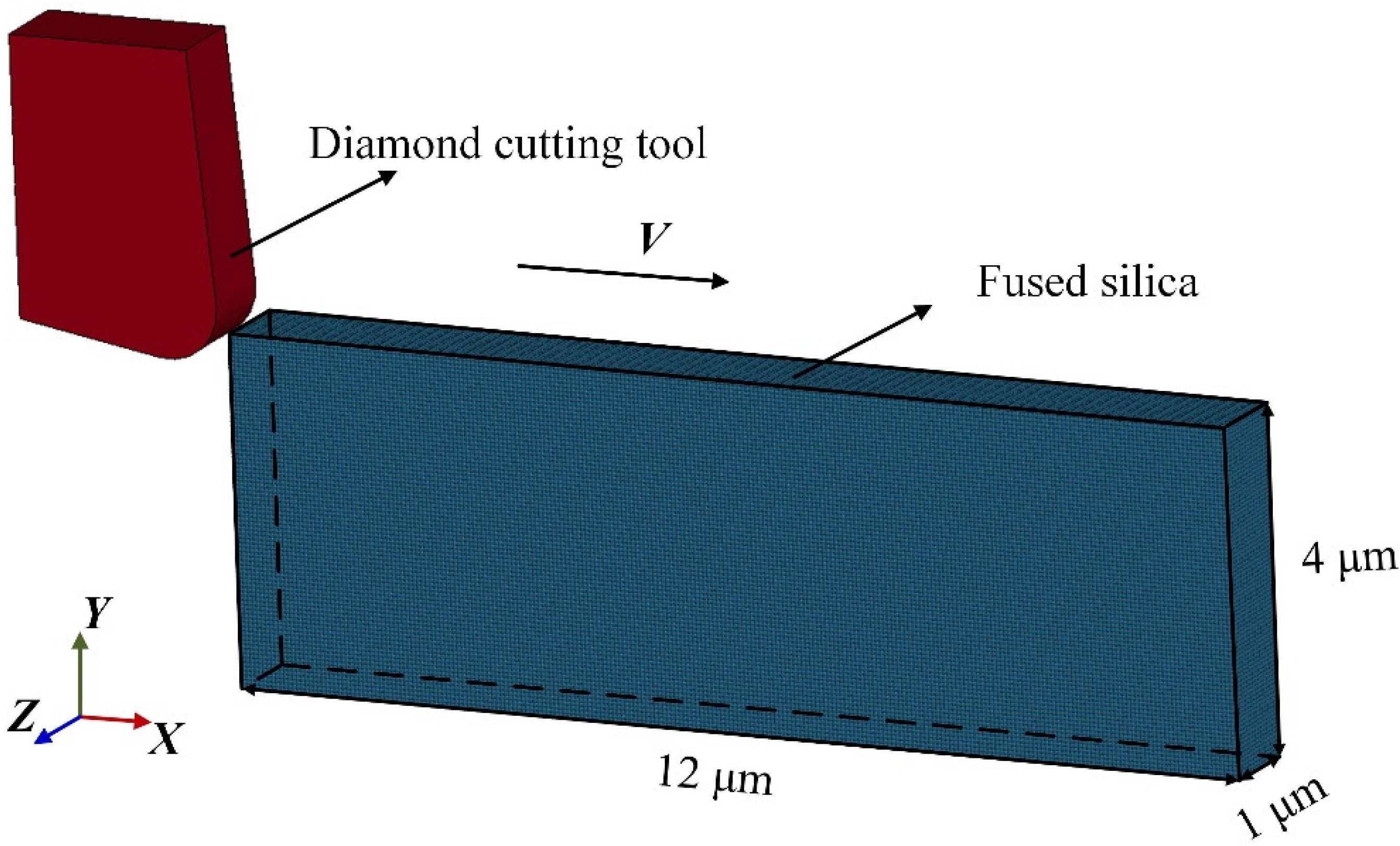 Micromachines 13 00820 g002