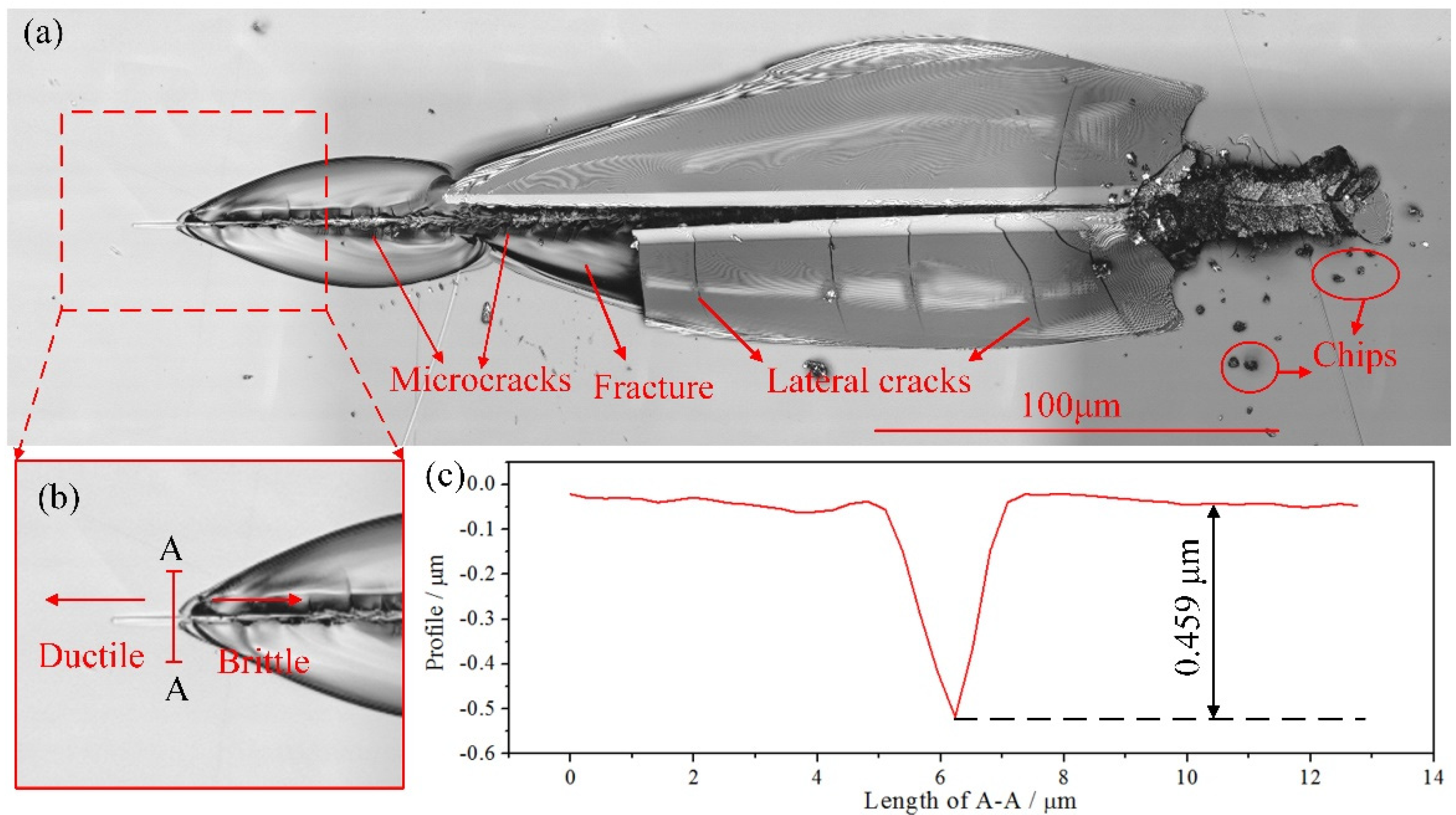 Micromachines 13 00820 g005