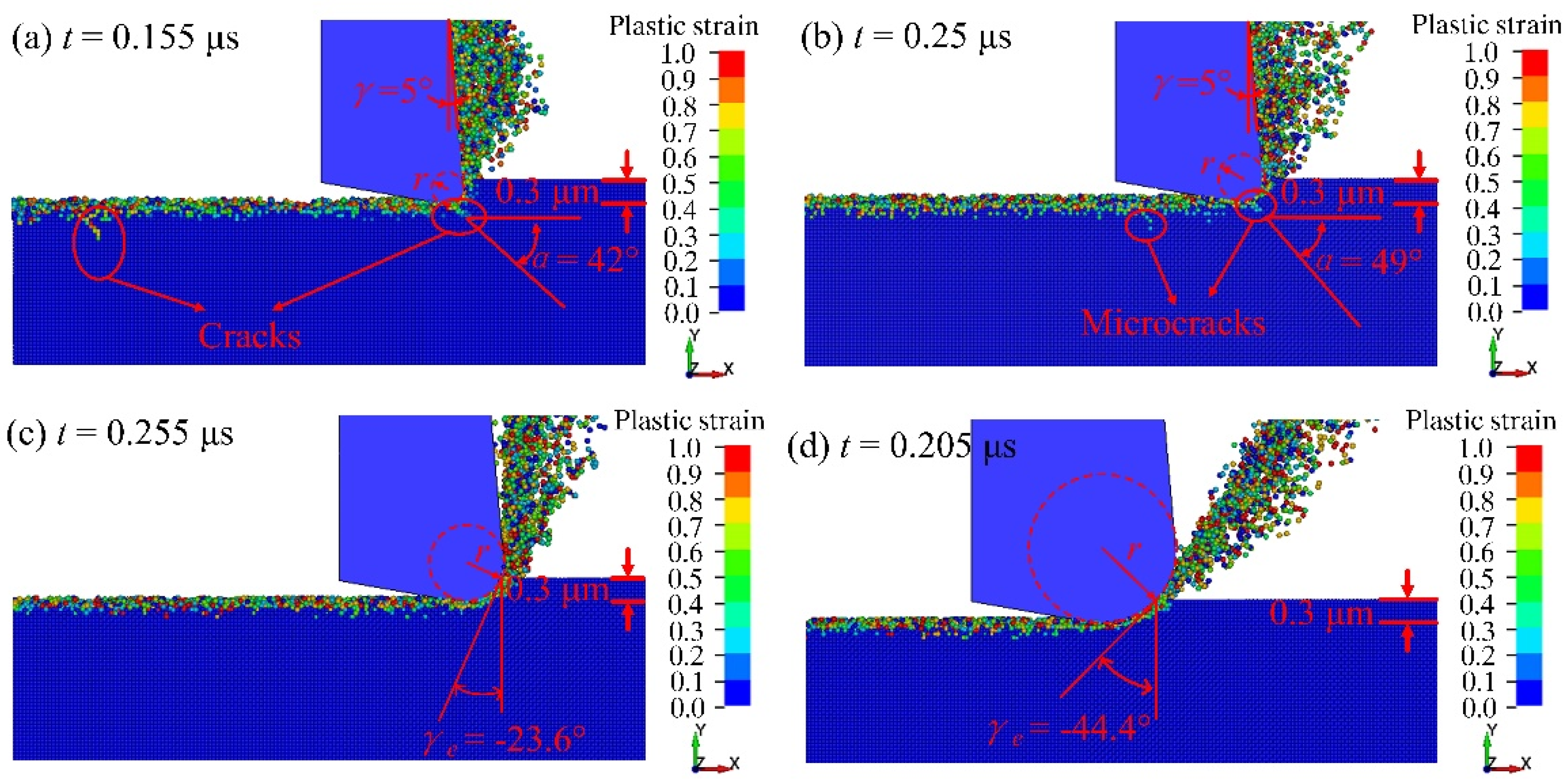 Micromachines 13 00820 g006