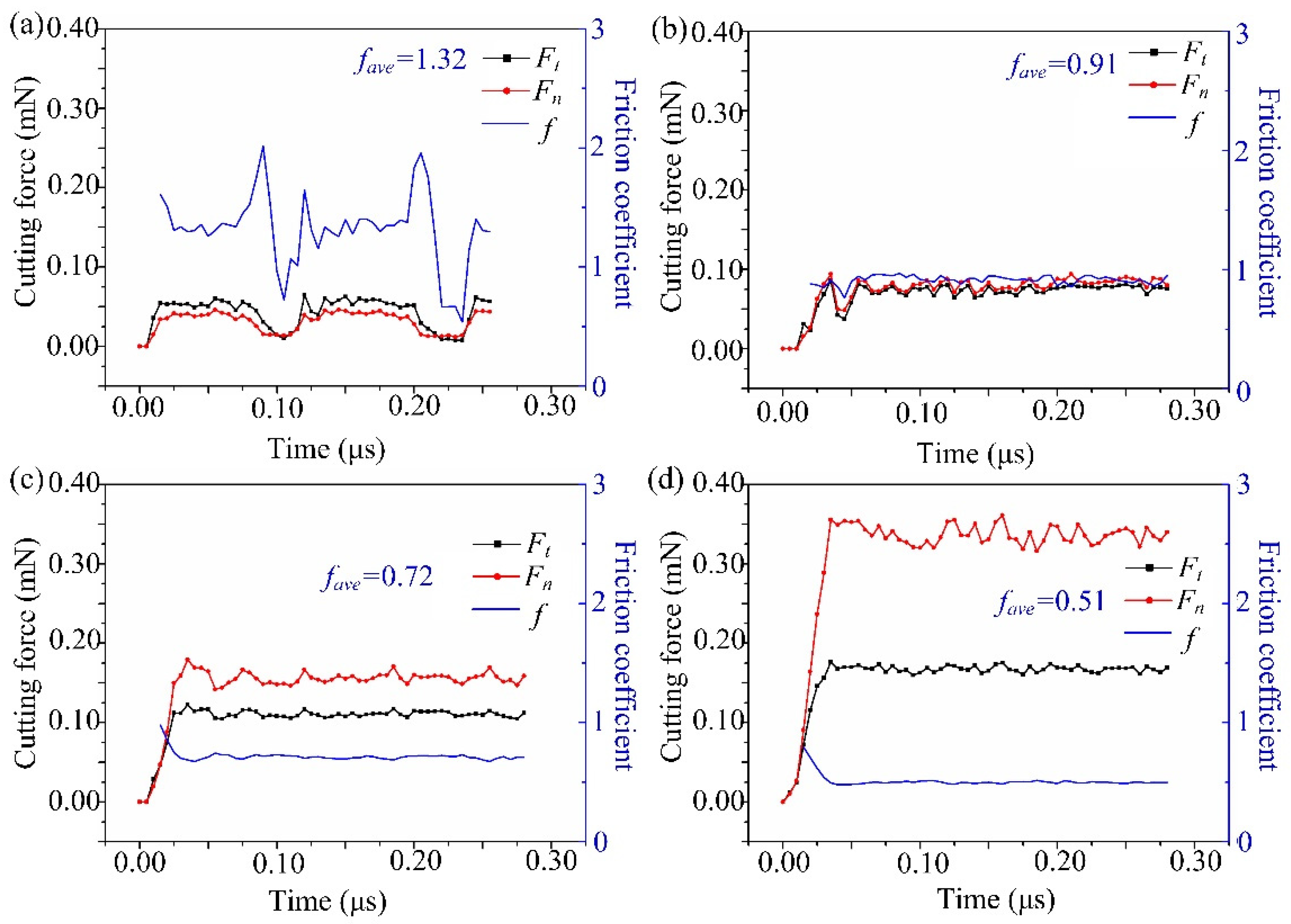Micromachines 13 00820 g010