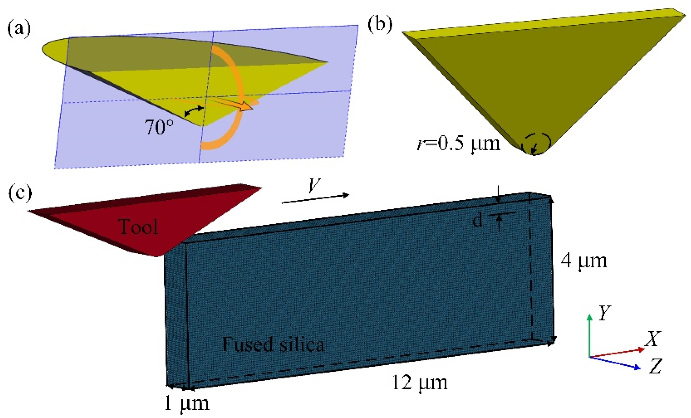 Micromachines 13 00820 g013
