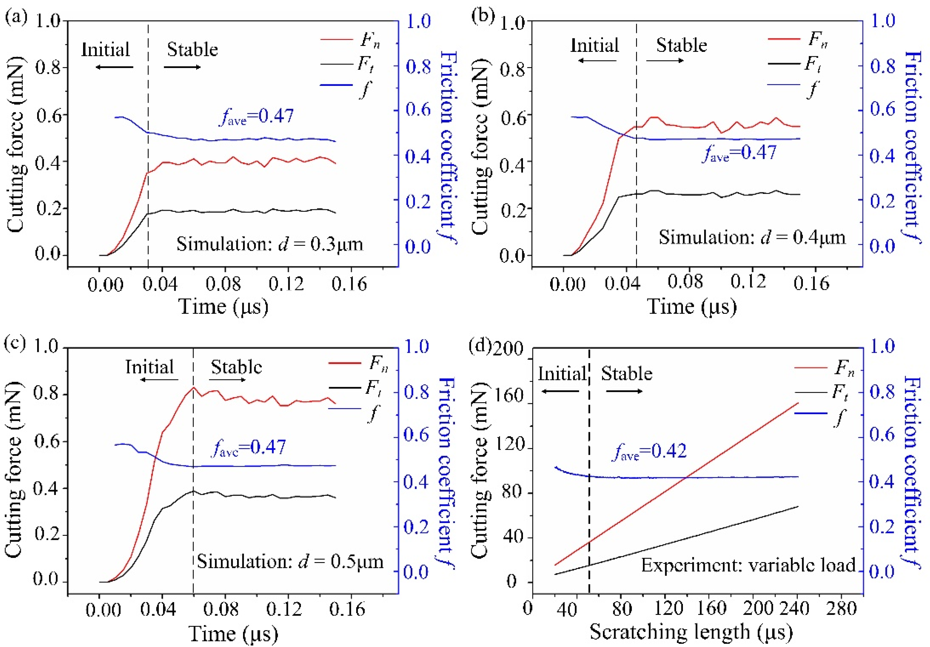 Micromachines 13 00820 g014