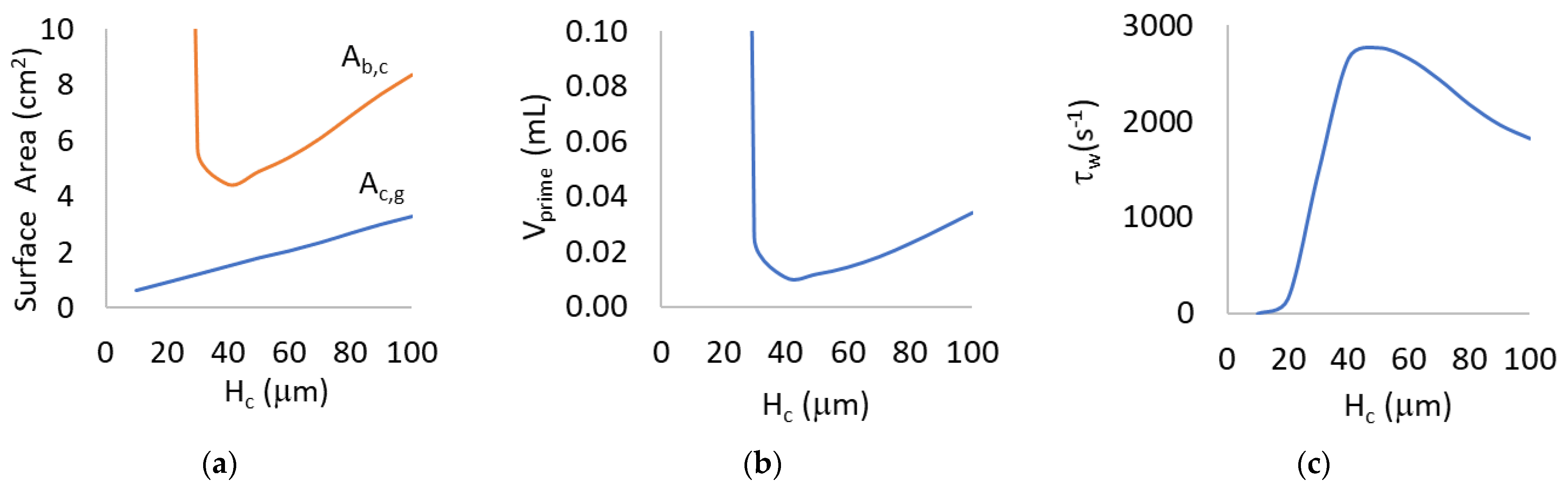 Micromachines 13 00822 g004