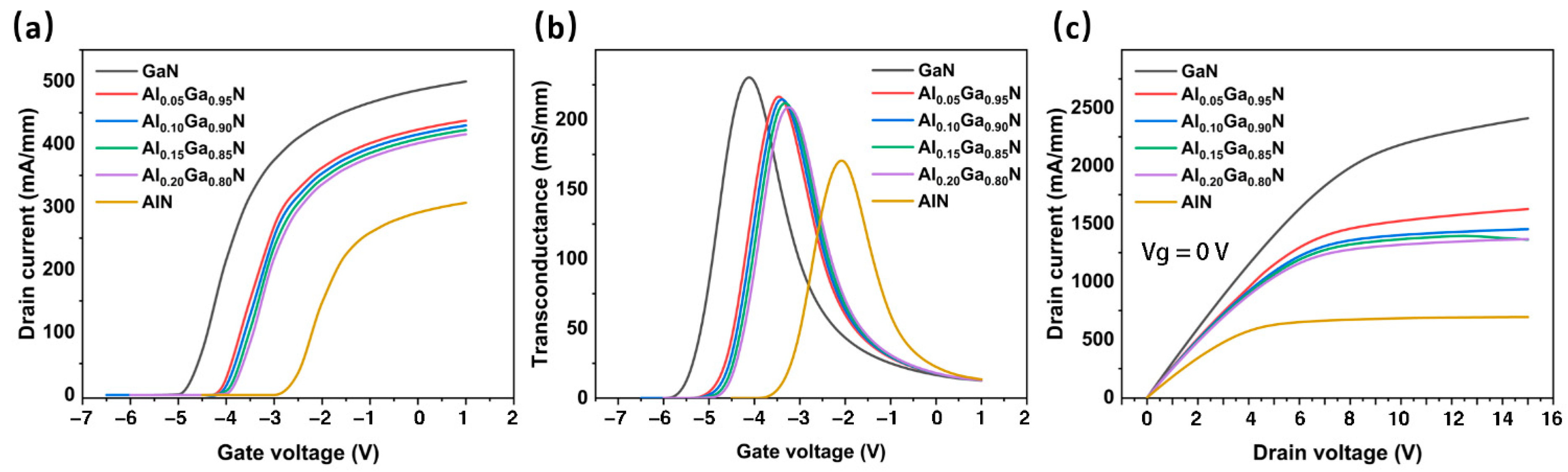 Micromachines 13 00830 g003 Micromachines 13 00830 g003