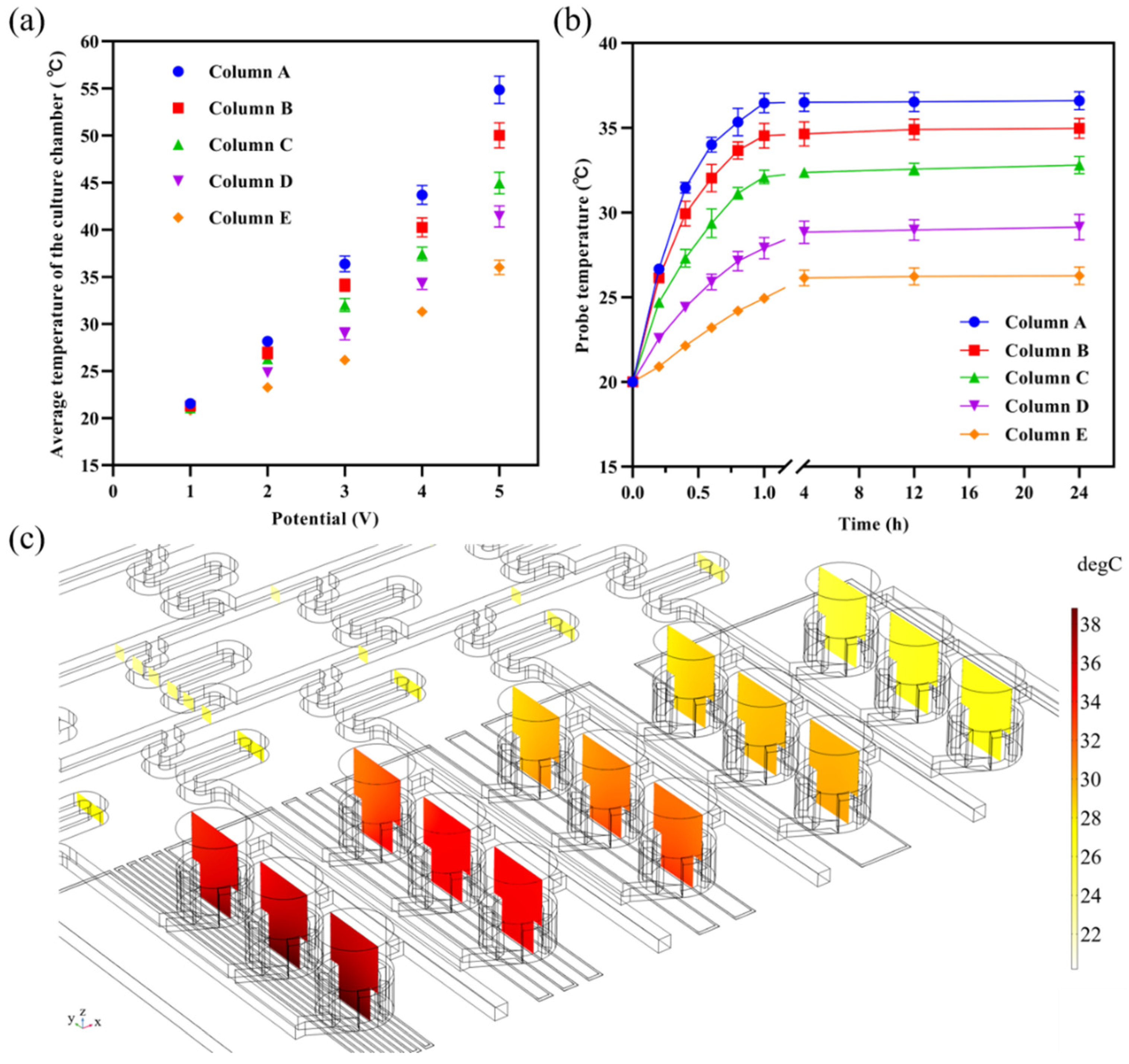 Micromachines 13 00832 g004