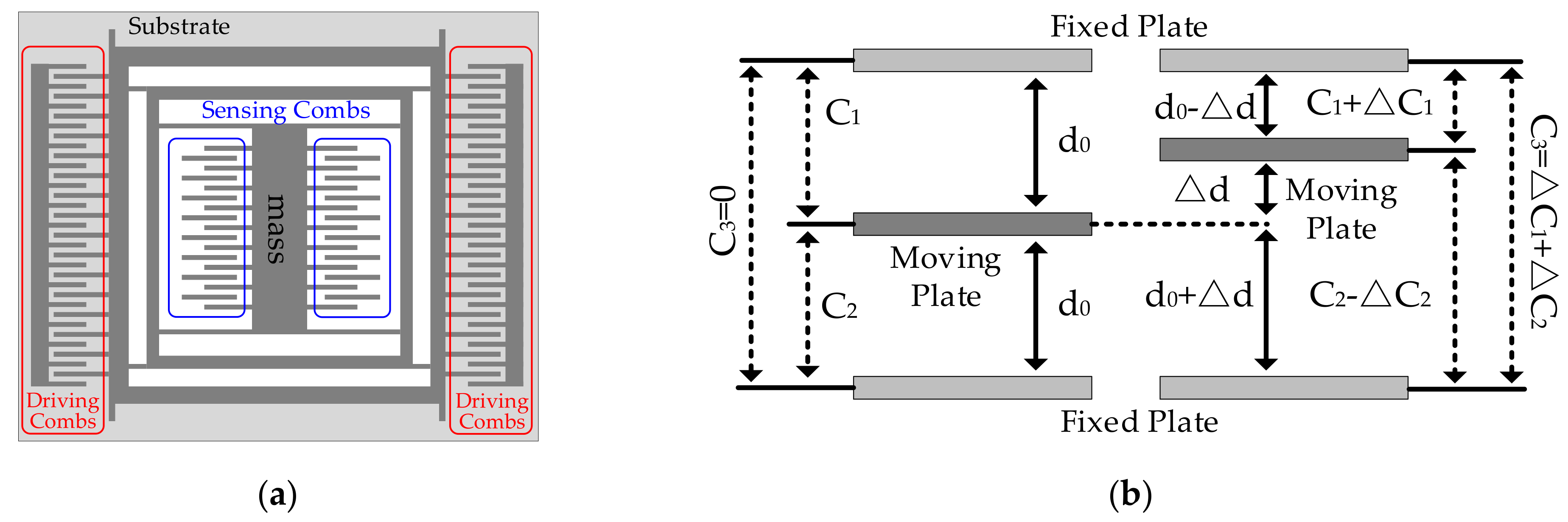 Micromachines 13 00835 g001
