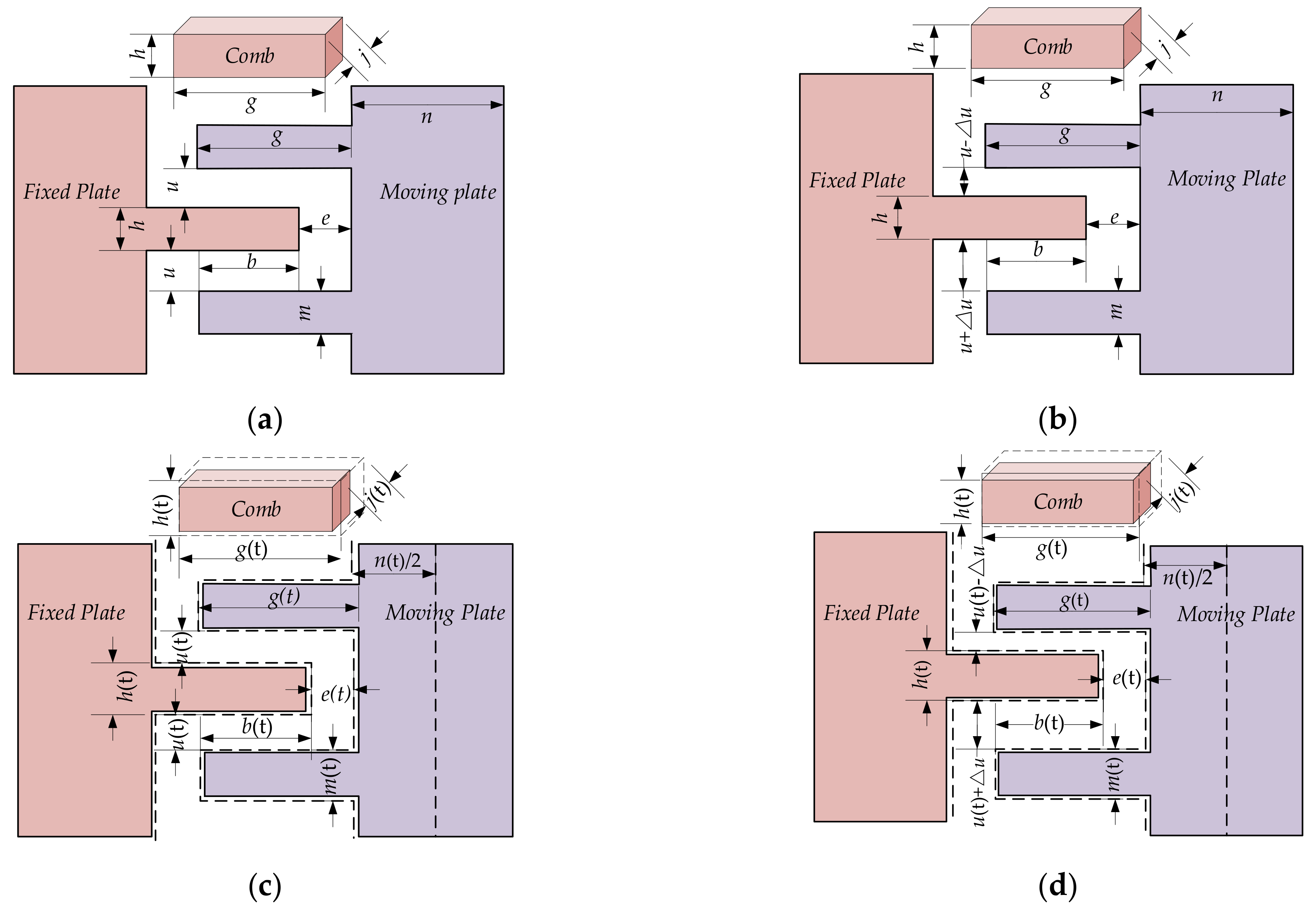 Micromachines 13 00835 g004