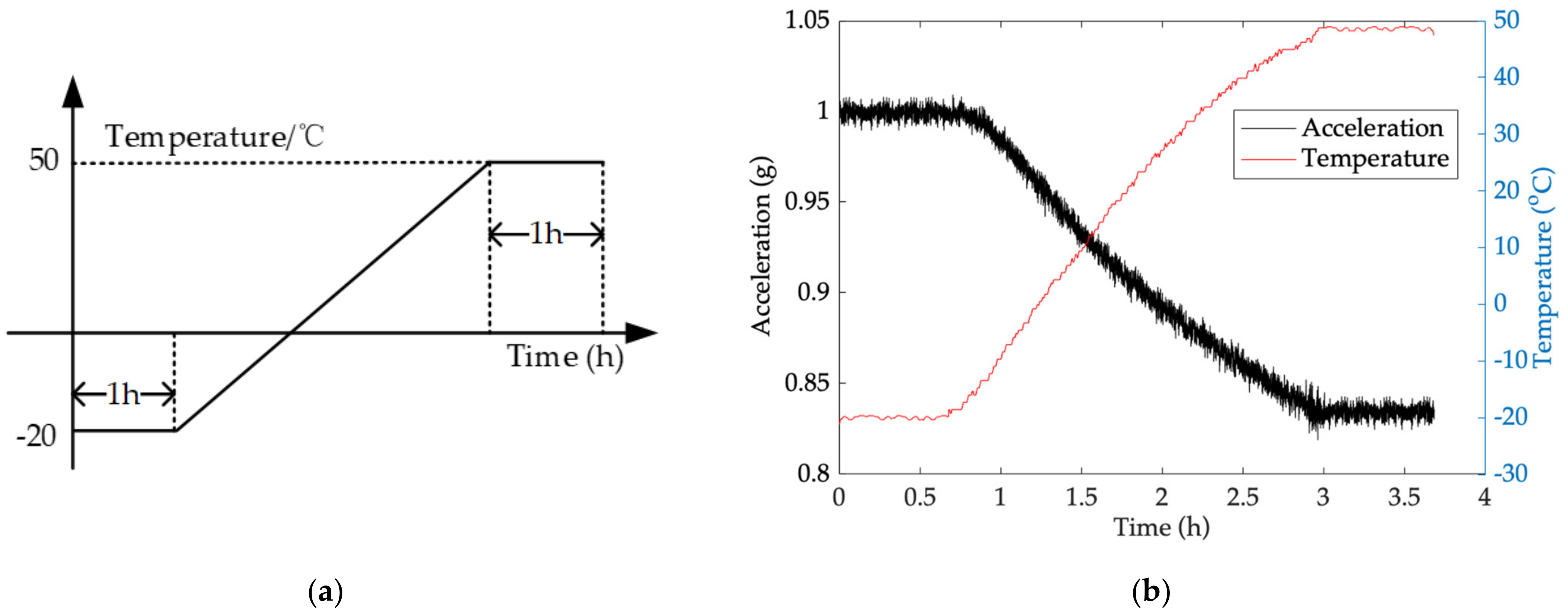 Micromachines 13 00835 g006