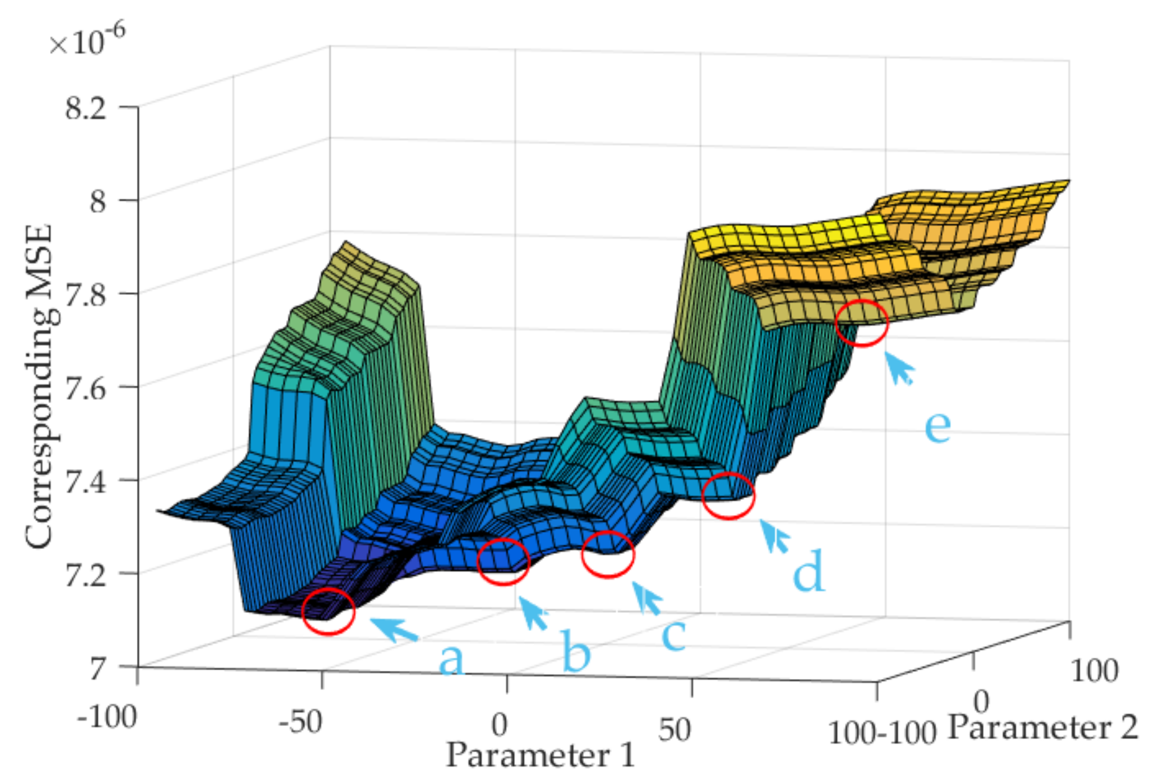 Micromachines 13 00835 g007