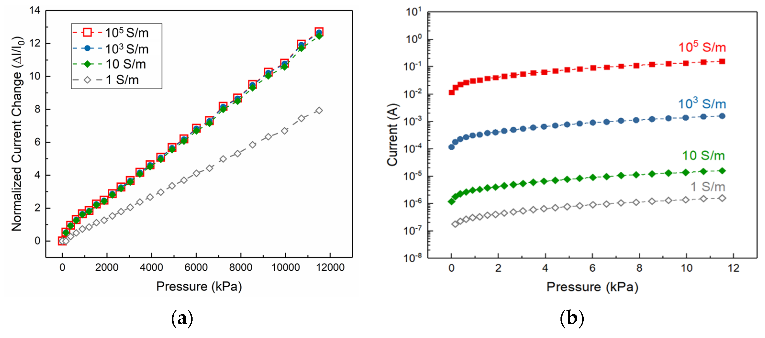 Micromachines 13 00838 g003
