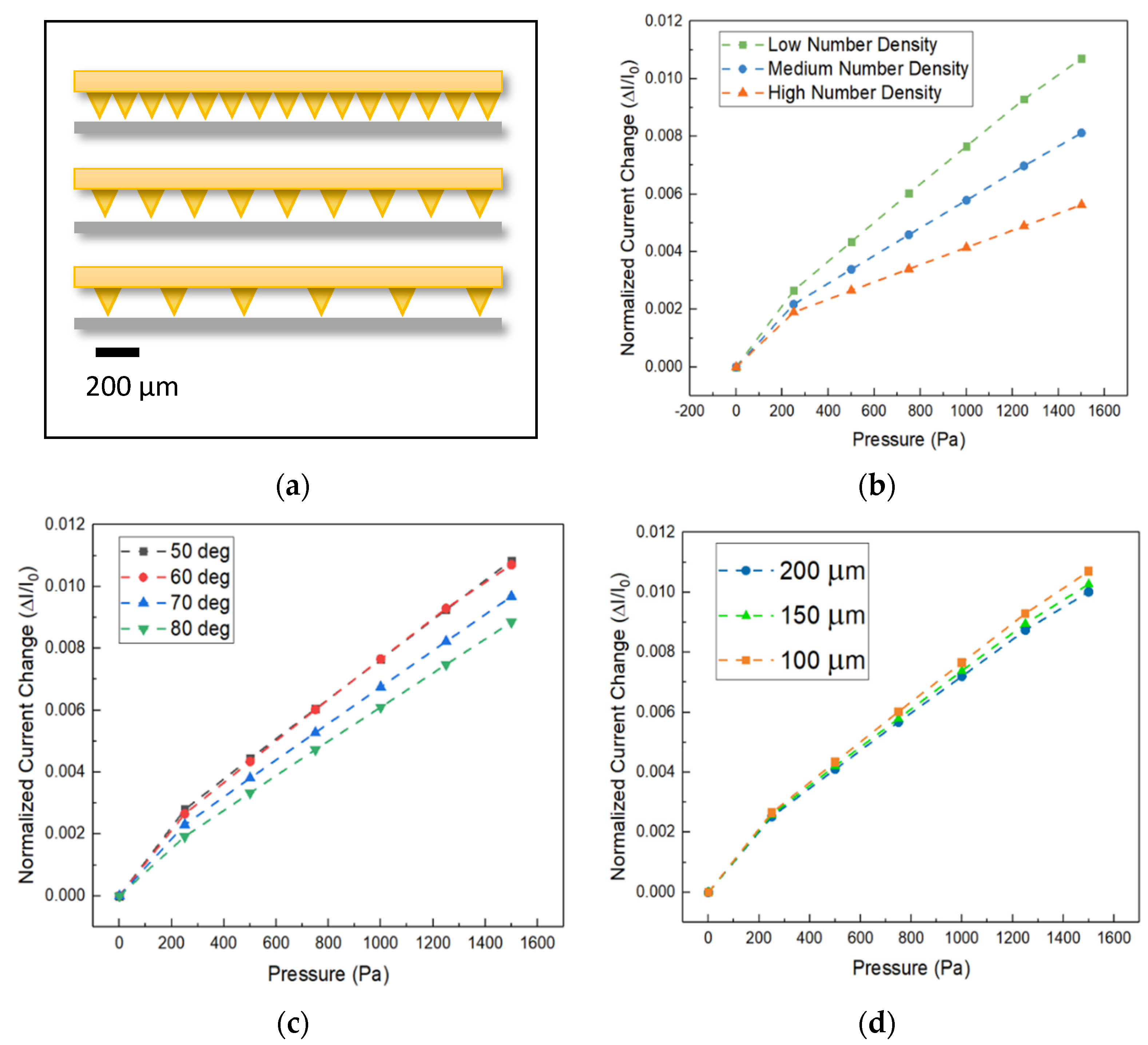 Micromachines 13 00838 g004