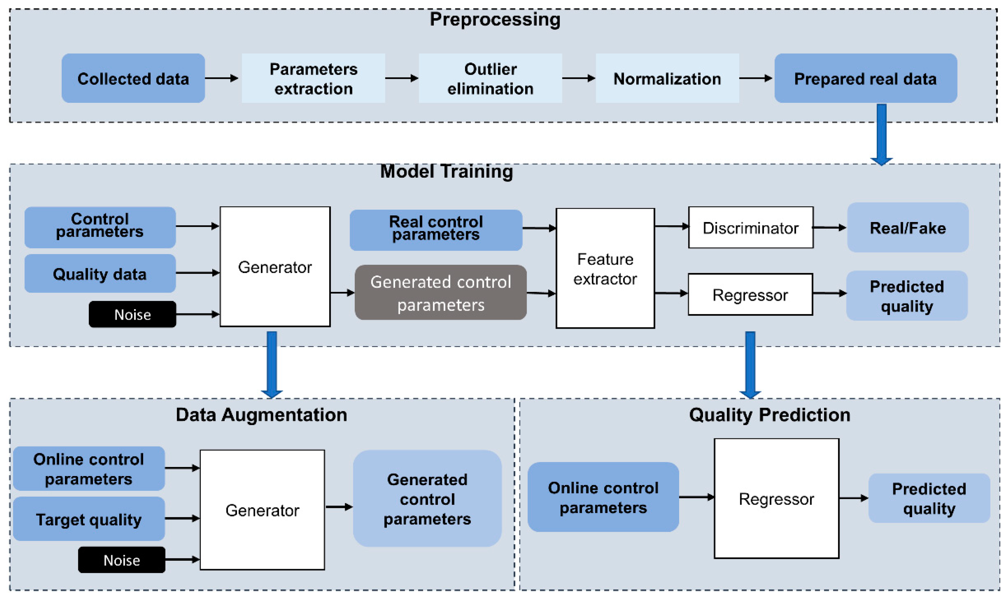 Micromachines 13 00847 g002