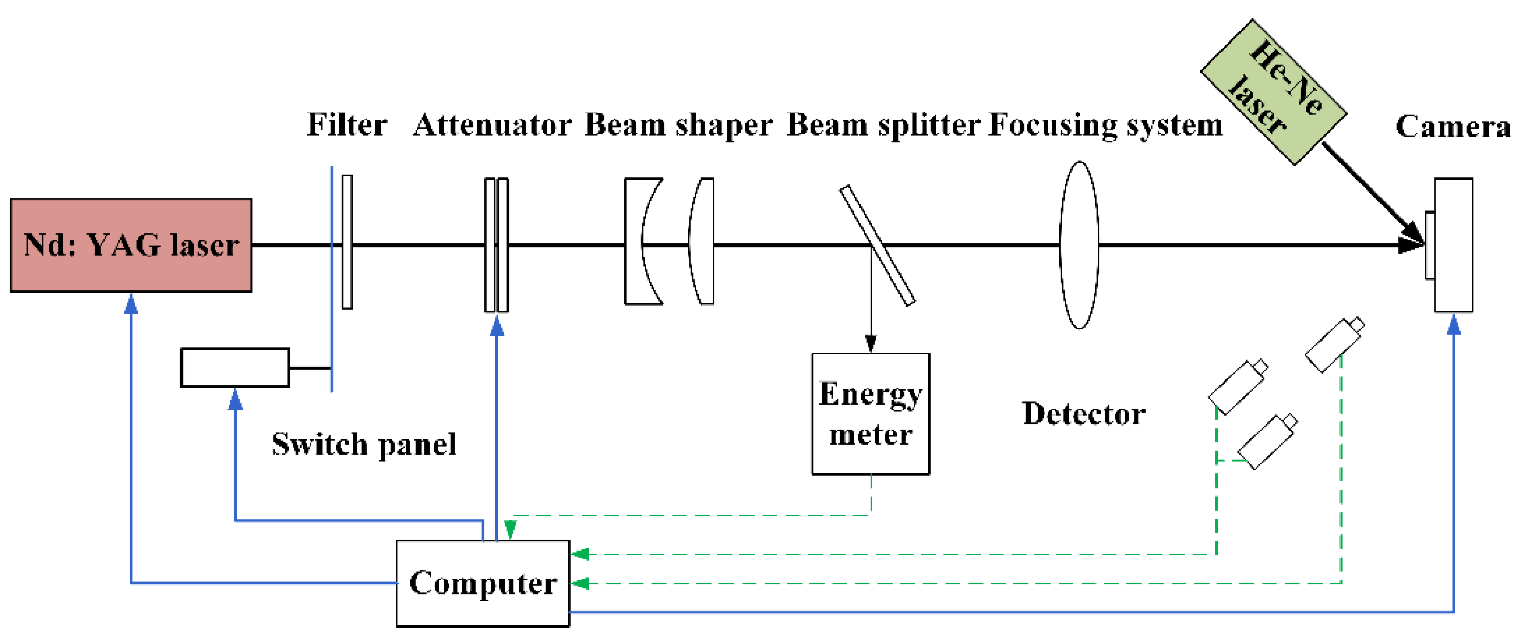 Micromachines 13 00854 g002